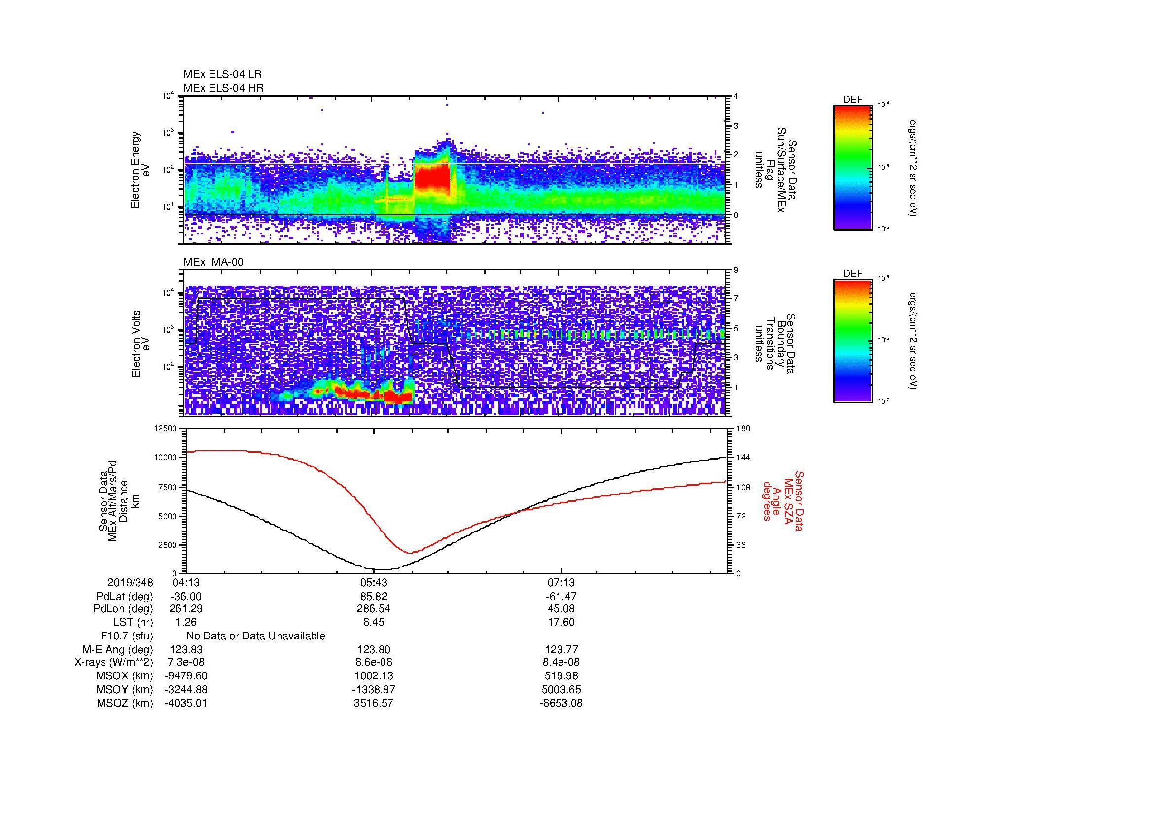 SurveyImages/MAVion_MExBS_2019348_0413_2019348_0835_B_Quicklook_ELS04_IMA00.gif