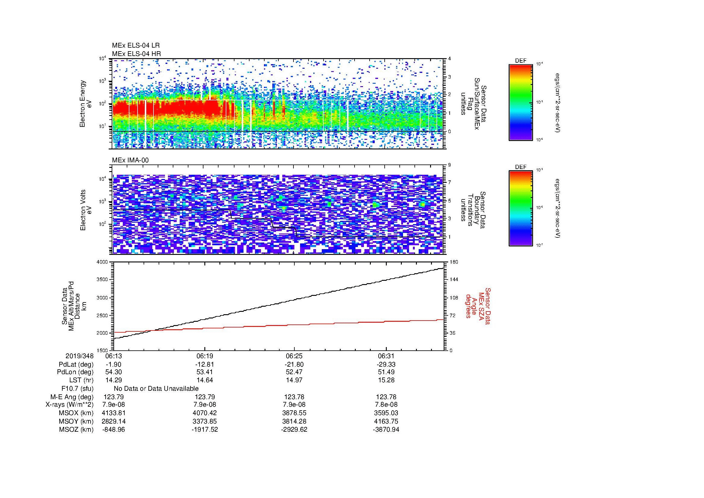 SurveyImages/MAVion_MExBS_2019348_0613_2019348_0635_C_Quicklook_ELS04_IMA00.gif