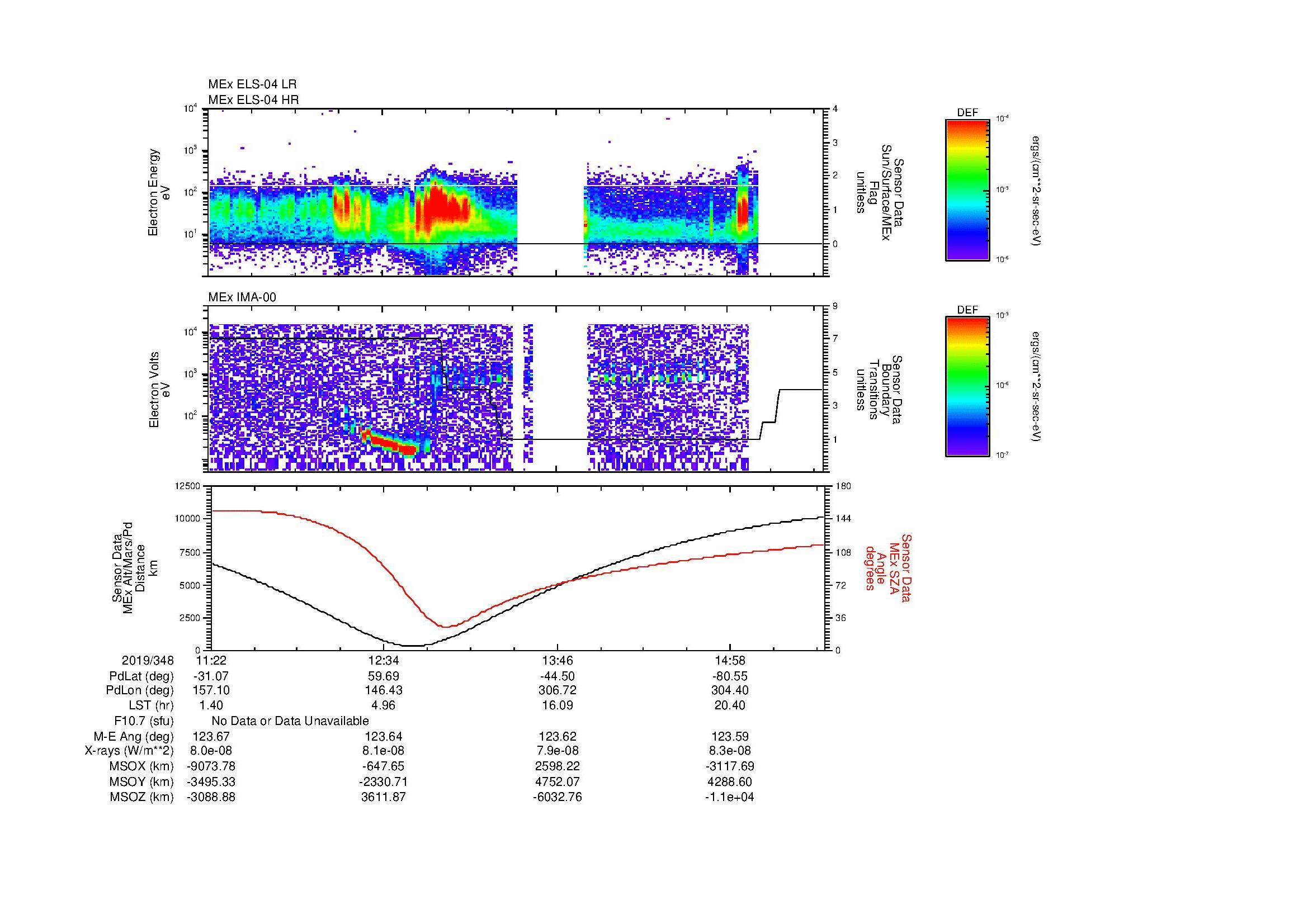 SurveyImages/MAVion_MExBS_2019348_1122_2019348_1539_B_Quicklook_ELS04_IMA00.gif