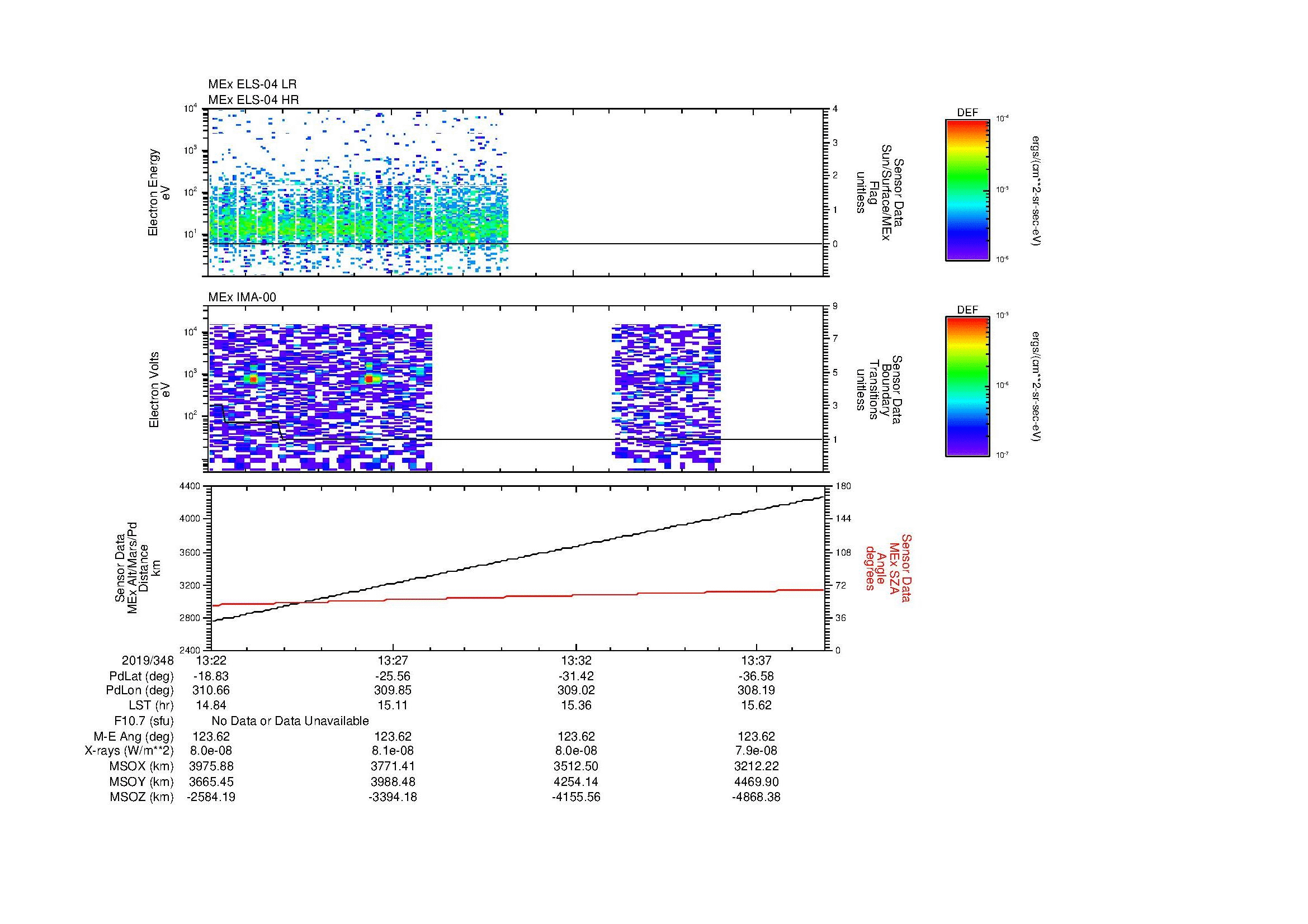 SurveyImages/MAVion_MExBS_2019348_1322_2019348_1339_C_Quicklook_ELS04_IMA00.gif