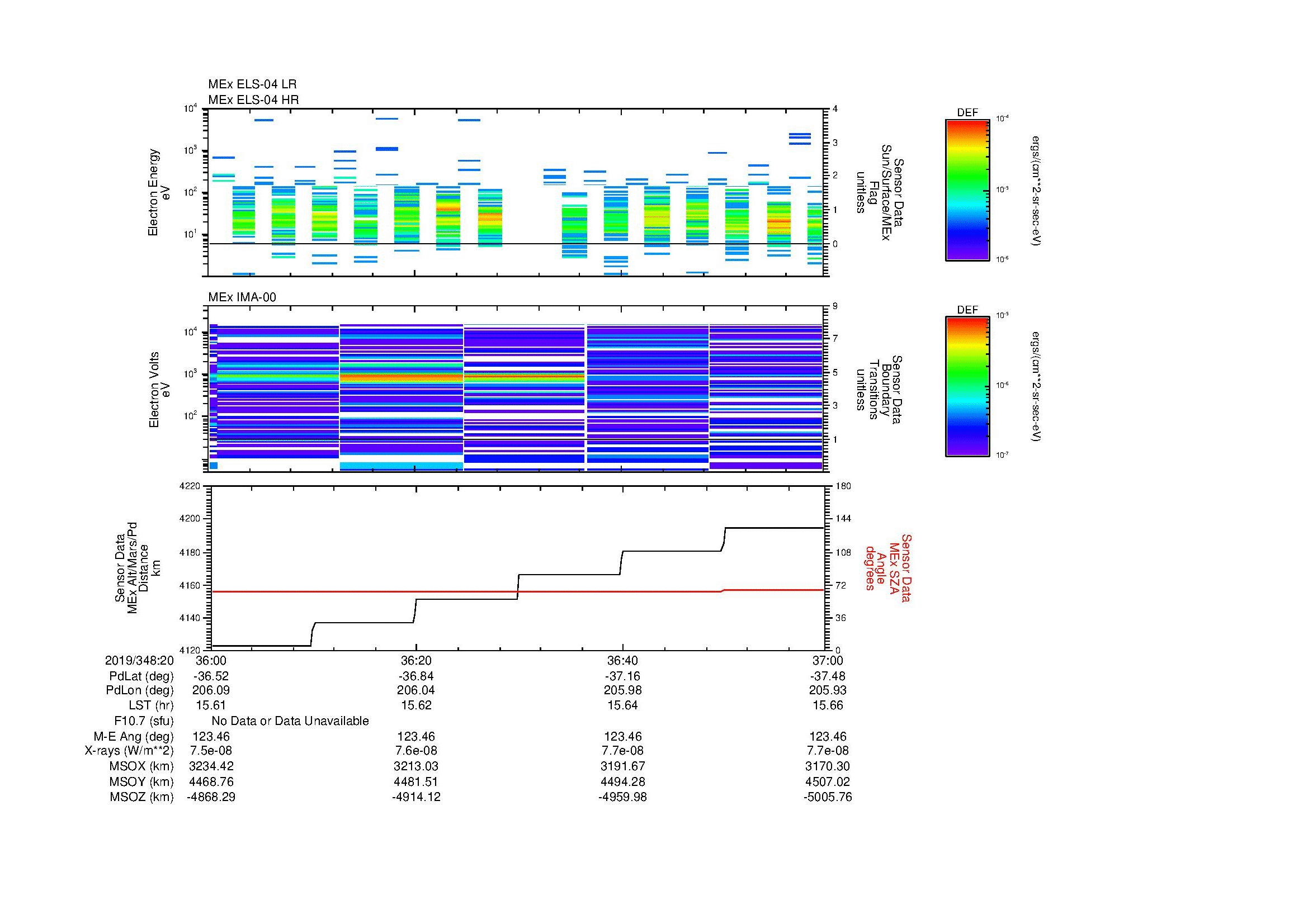 SurveyImages/MAVion_MExBS_2019348_2036_2019348_2037_C_Quicklook_ELS04_IMA00.gif