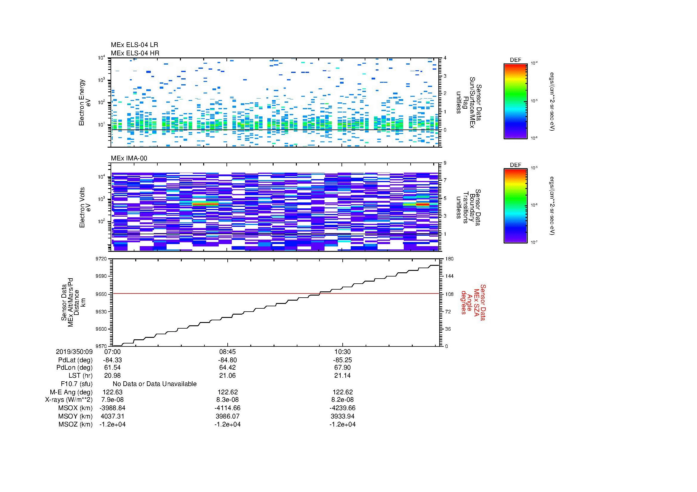 SurveyImages/MAVion_MExBS_2019350_0907_2019350_0912_C_Quicklook_ELS04_IMA00.gif