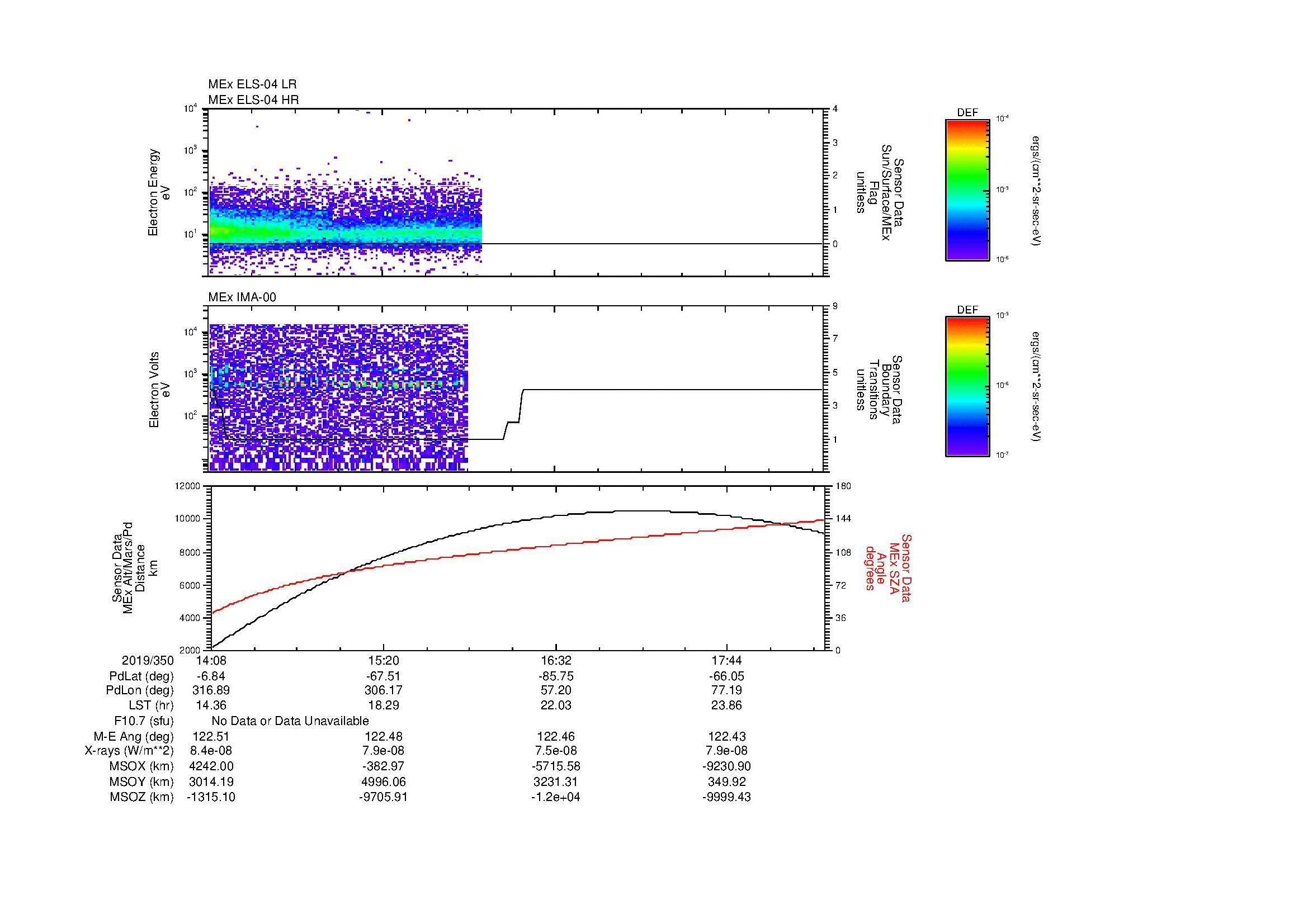 SurveyImages/MAVion_MExBS_2019350_1408_2019350_1826_B_Quicklook_ELS04_IMA00.gif