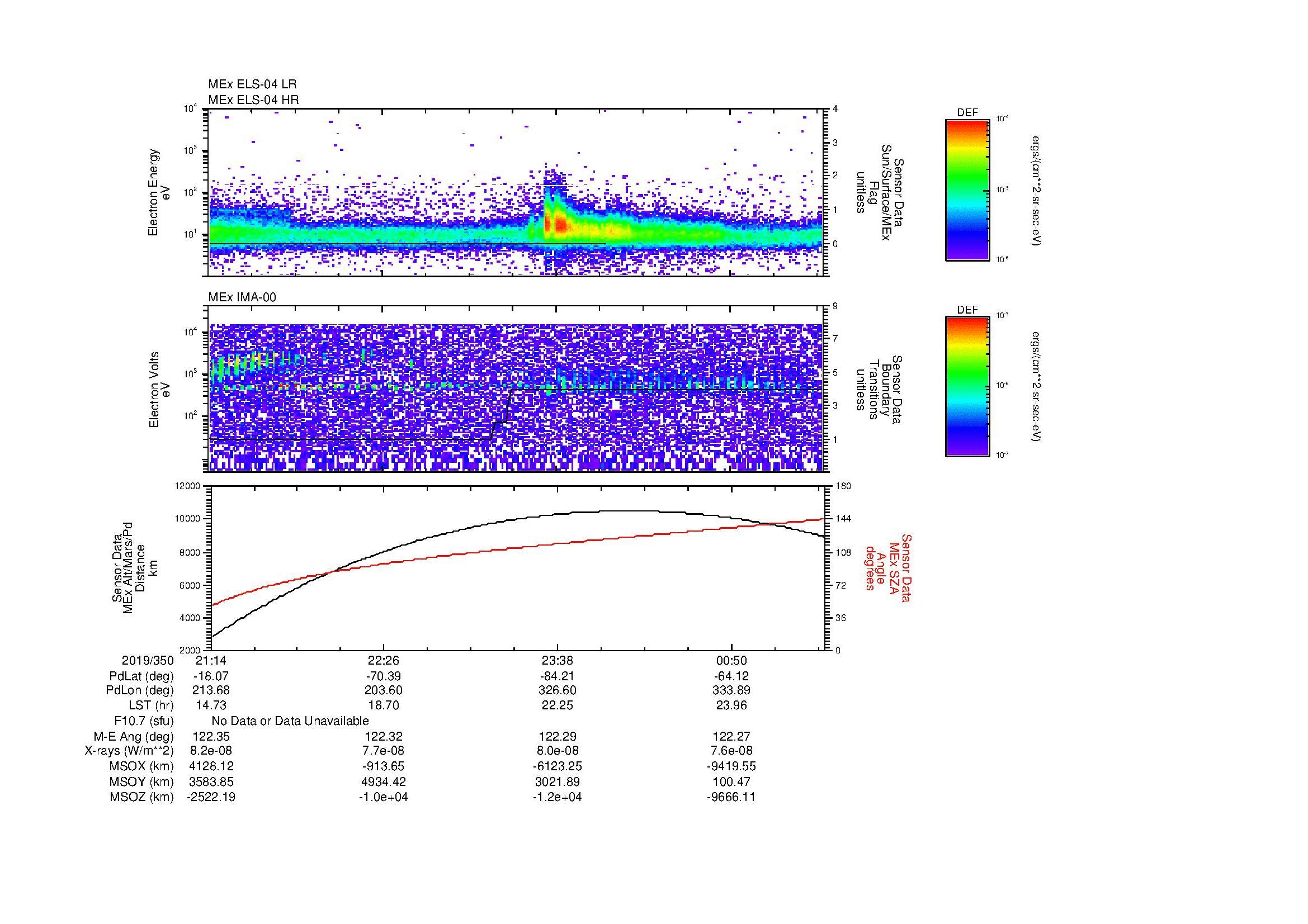 SurveyImages/MAVion_MExBS_2019350_2114_2019351_0130_B_Quicklook_ELS04_IMA00.gif