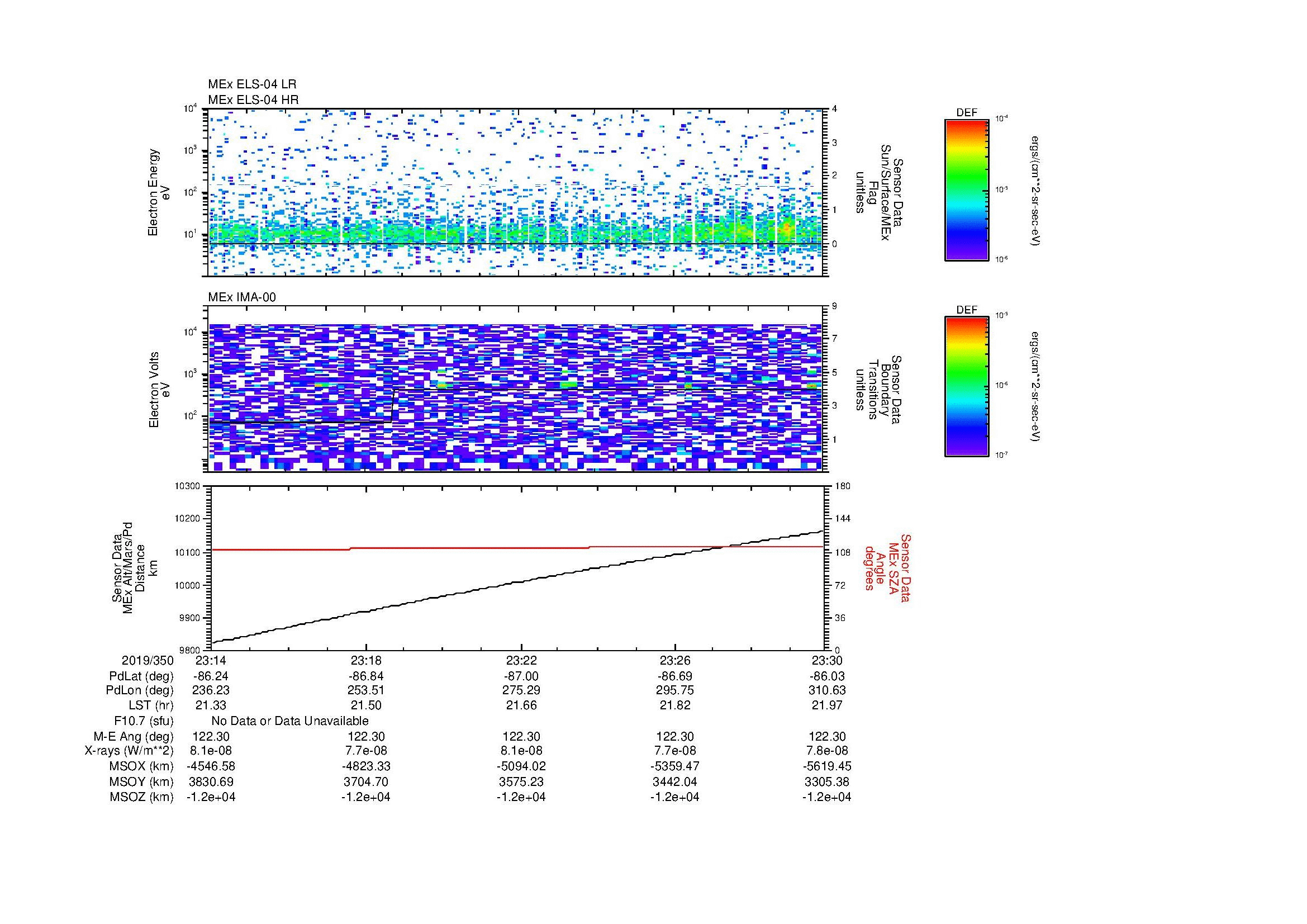 SurveyImages/MAVion_MExBS_2019350_2314_2019350_2330_C_Quicklook_ELS04_IMA00.gif