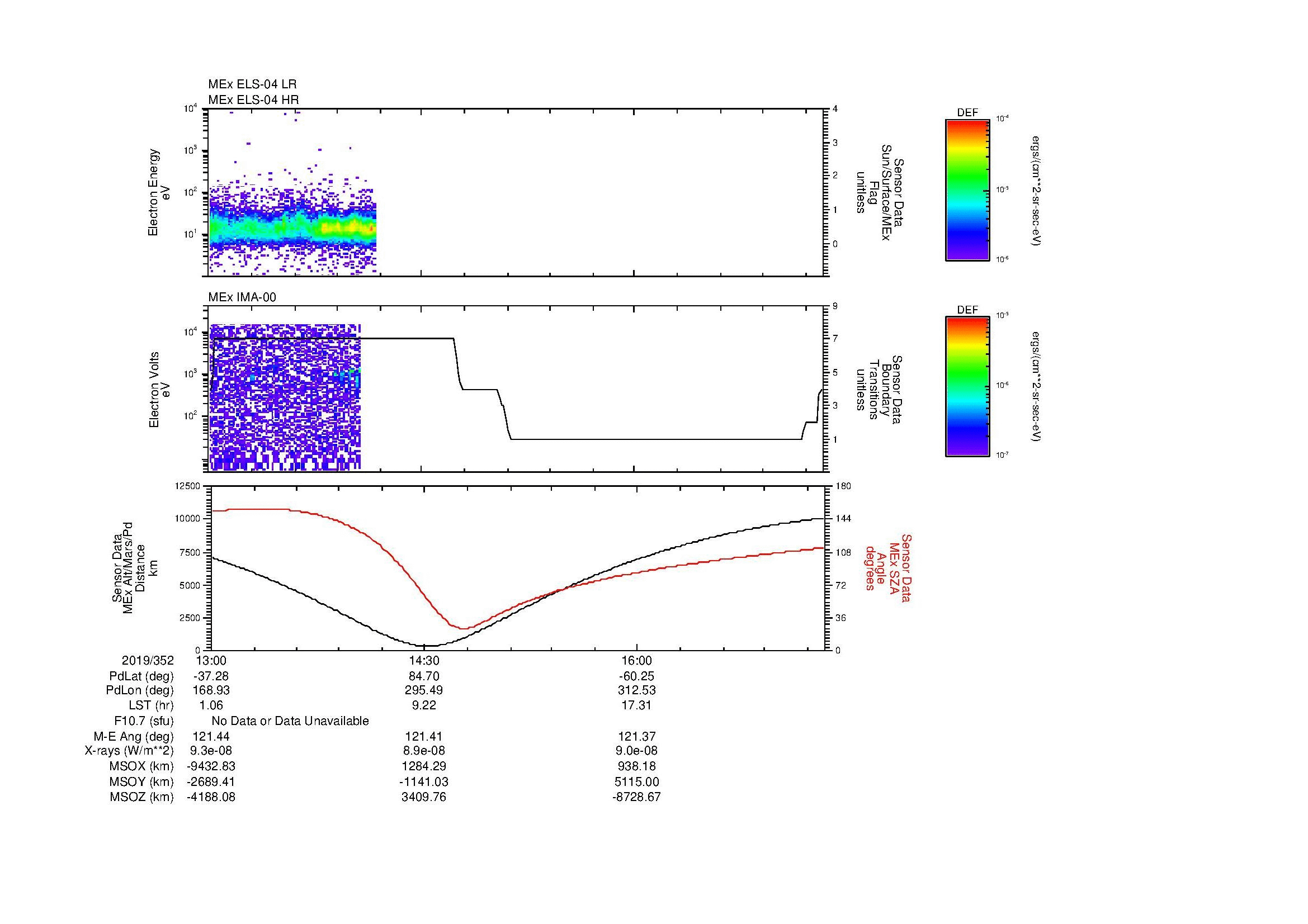 SurveyImages/MAVion_MExBS_2019352_1300_2019352_1721_B_Quicklook_ELS04_IMA00.gif