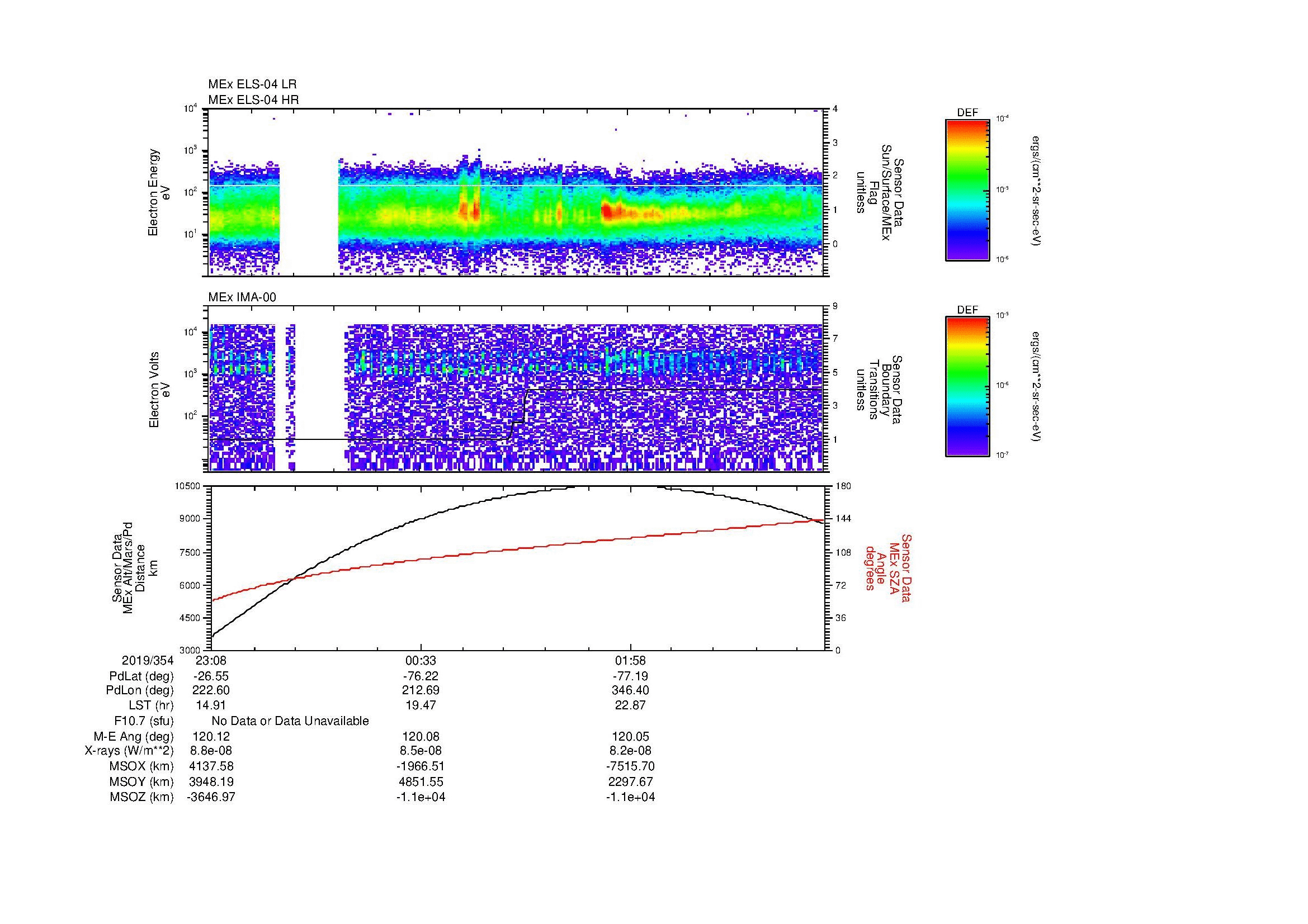 SurveyImages/MAVion_MExBS_2019354_2308_2019355_0319_B_Quicklook_ELS04_IMA00.gif