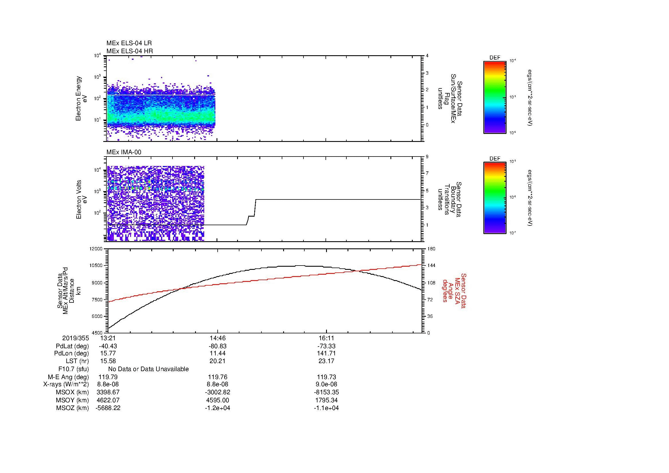 SurveyImages/MAVion_MExBS_2019355_1321_2019355_1727_B_Quicklook_ELS04_IMA00.gif