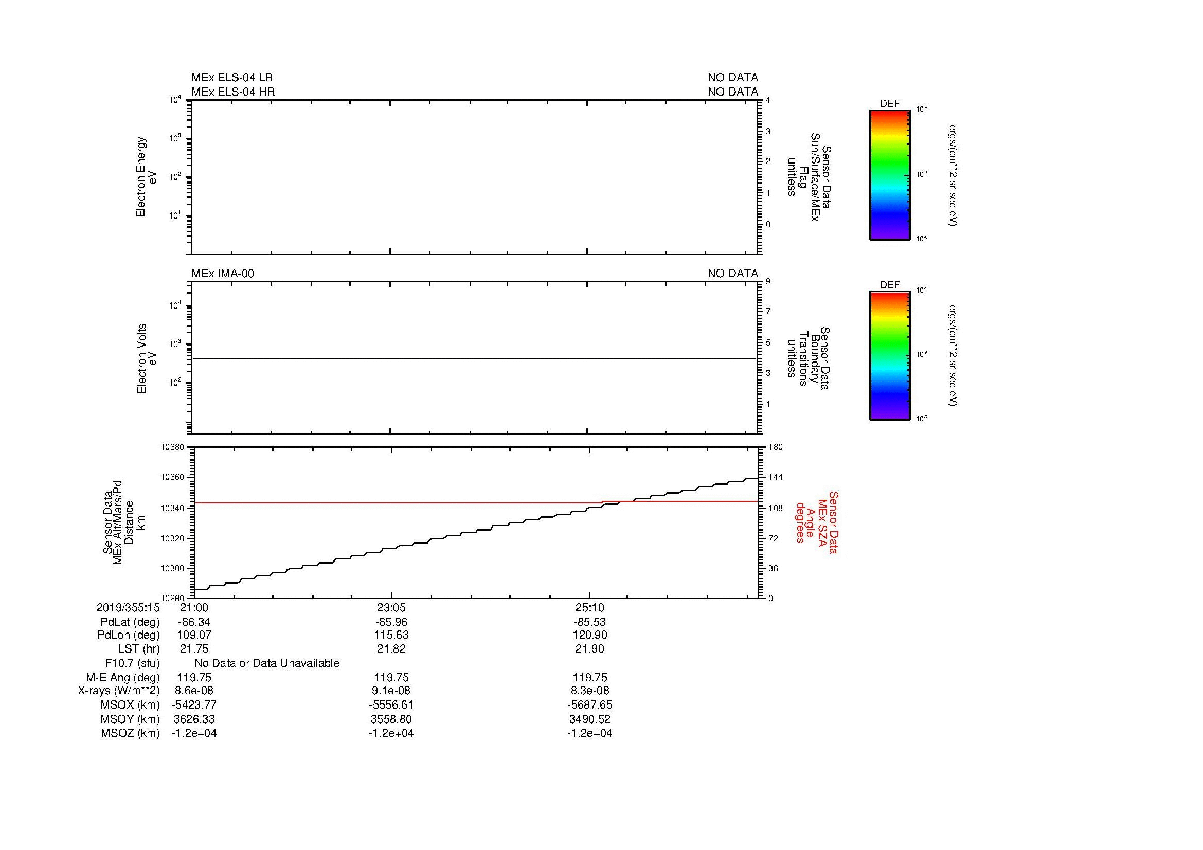 SurveyImages/MAVion_MExBS_2019355_1521_2019355_1527_C_Quicklook_ELS04_IMA00.gif