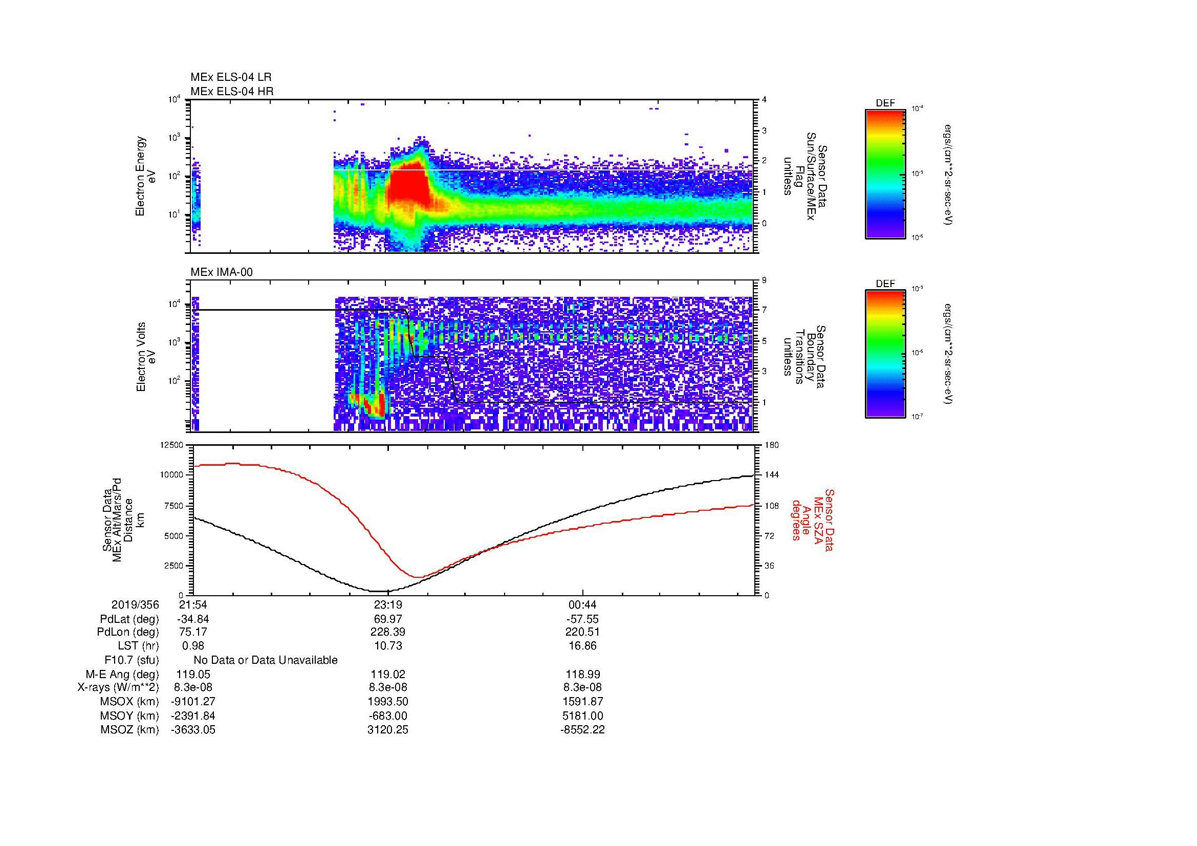 SurveyImages/MAVion_MExBS_2019356_2154_2019357_0201_B_Quicklook_ELS04_IMA00.gif