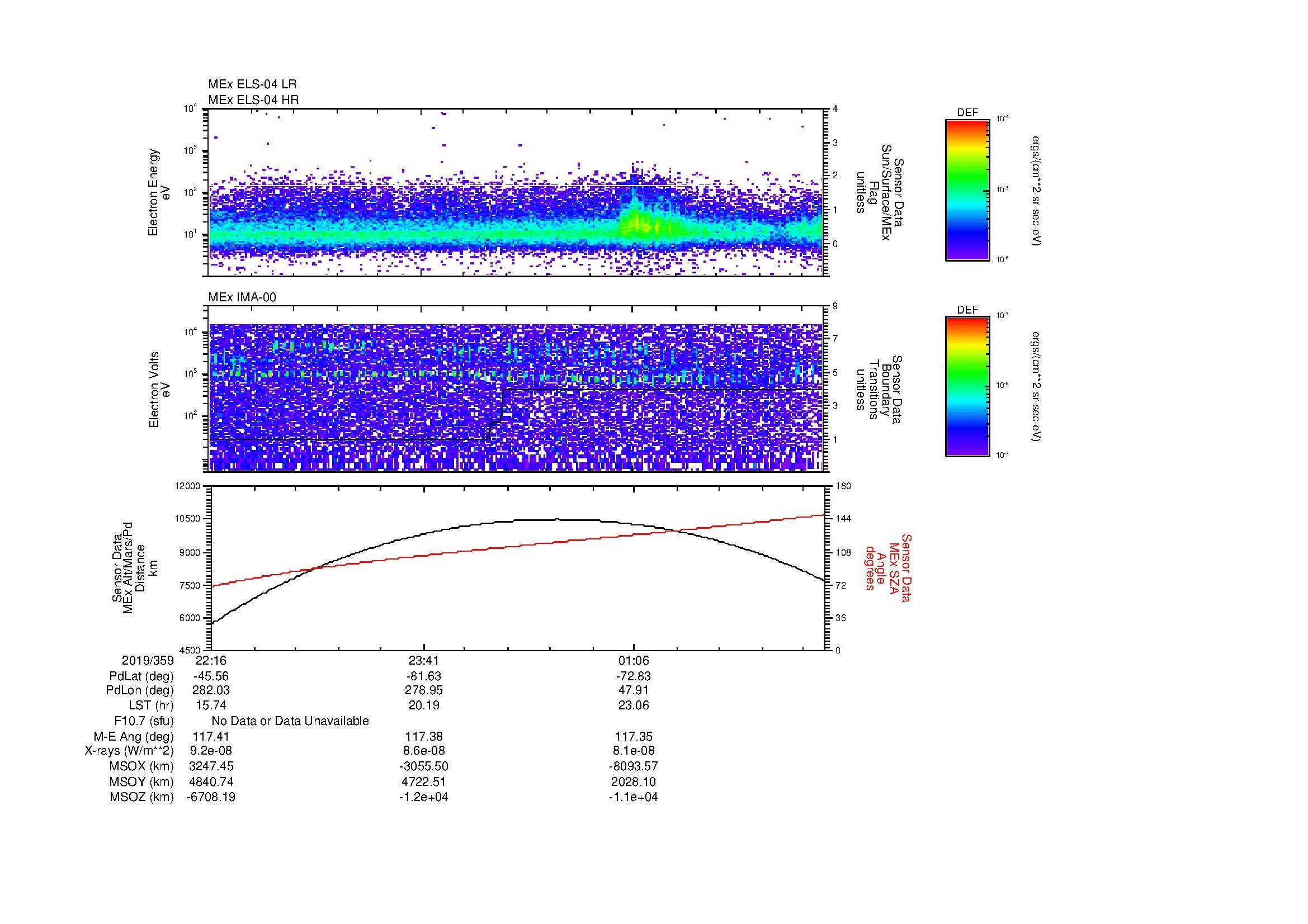 SurveyImages/MAVion_MExBS_2019359_2216_2019360_0224_B_Quicklook_ELS04_IMA00.gif