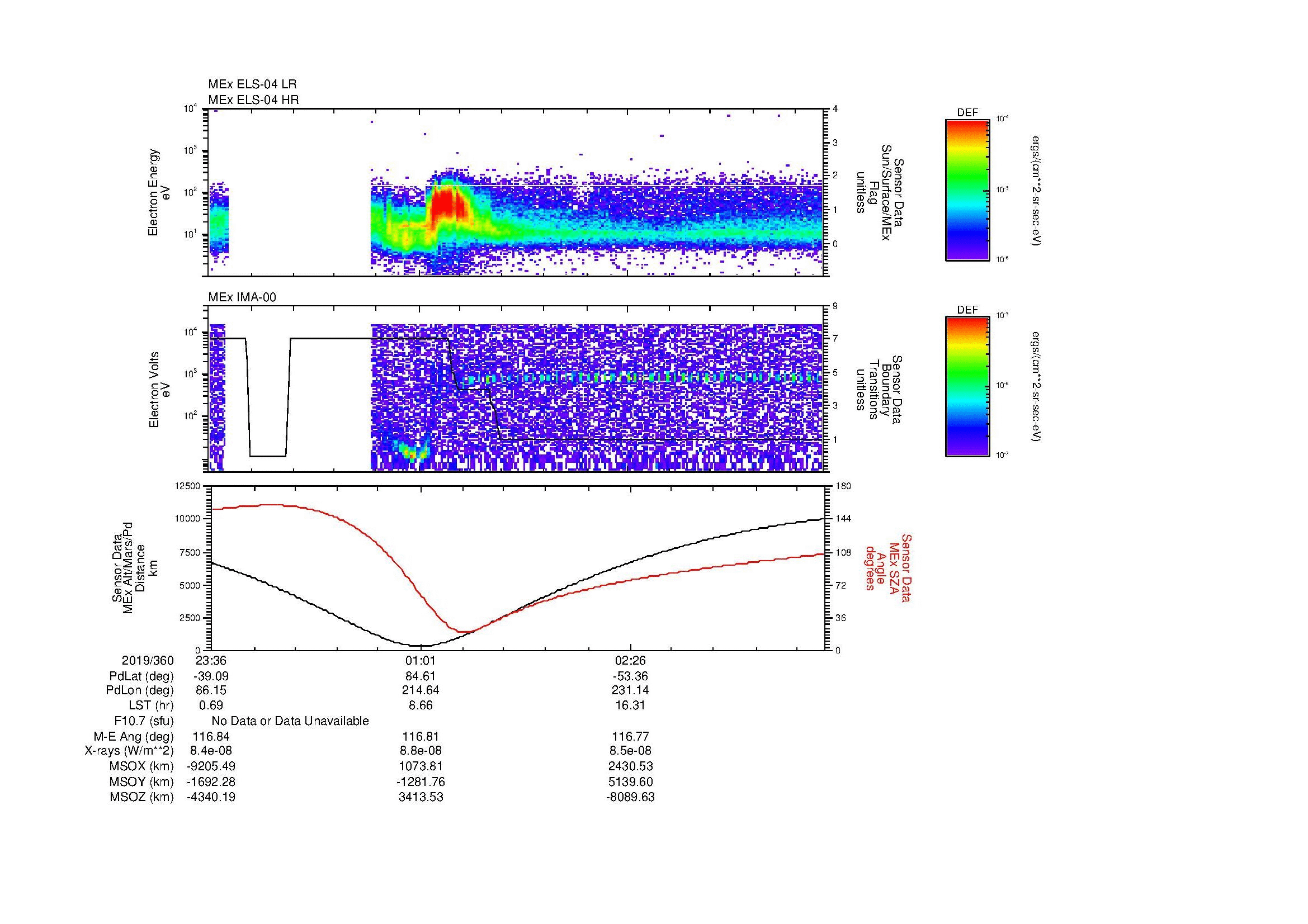 SurveyImages/MAVion_MExBS_2019360_2336_2019361_0347_B_Quicklook_ELS04_IMA00.gif
