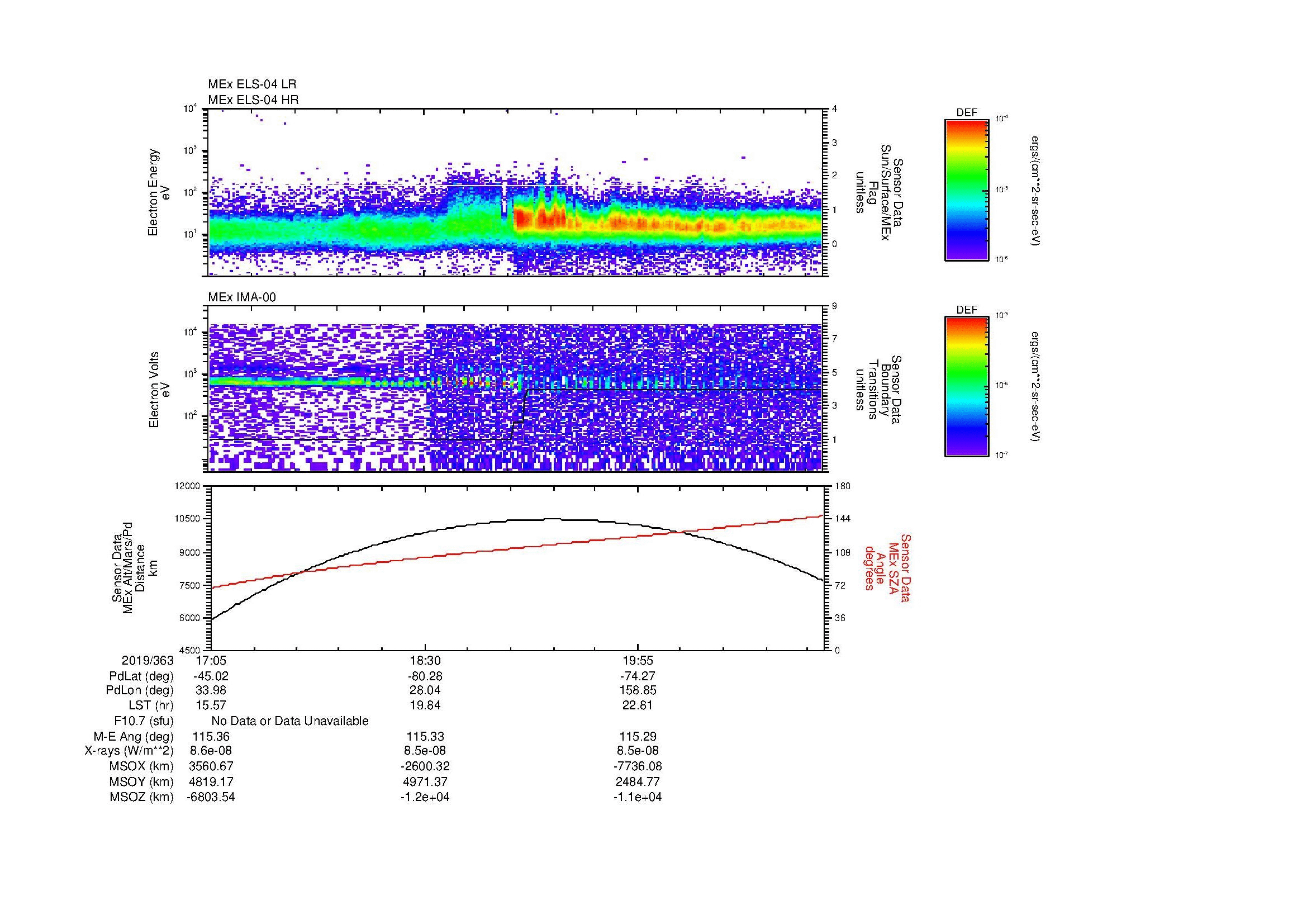 SurveyImages/MAVion_MExBS_2019363_1705_2019363_2111_B_Quicklook_ELS04_IMA00.gif