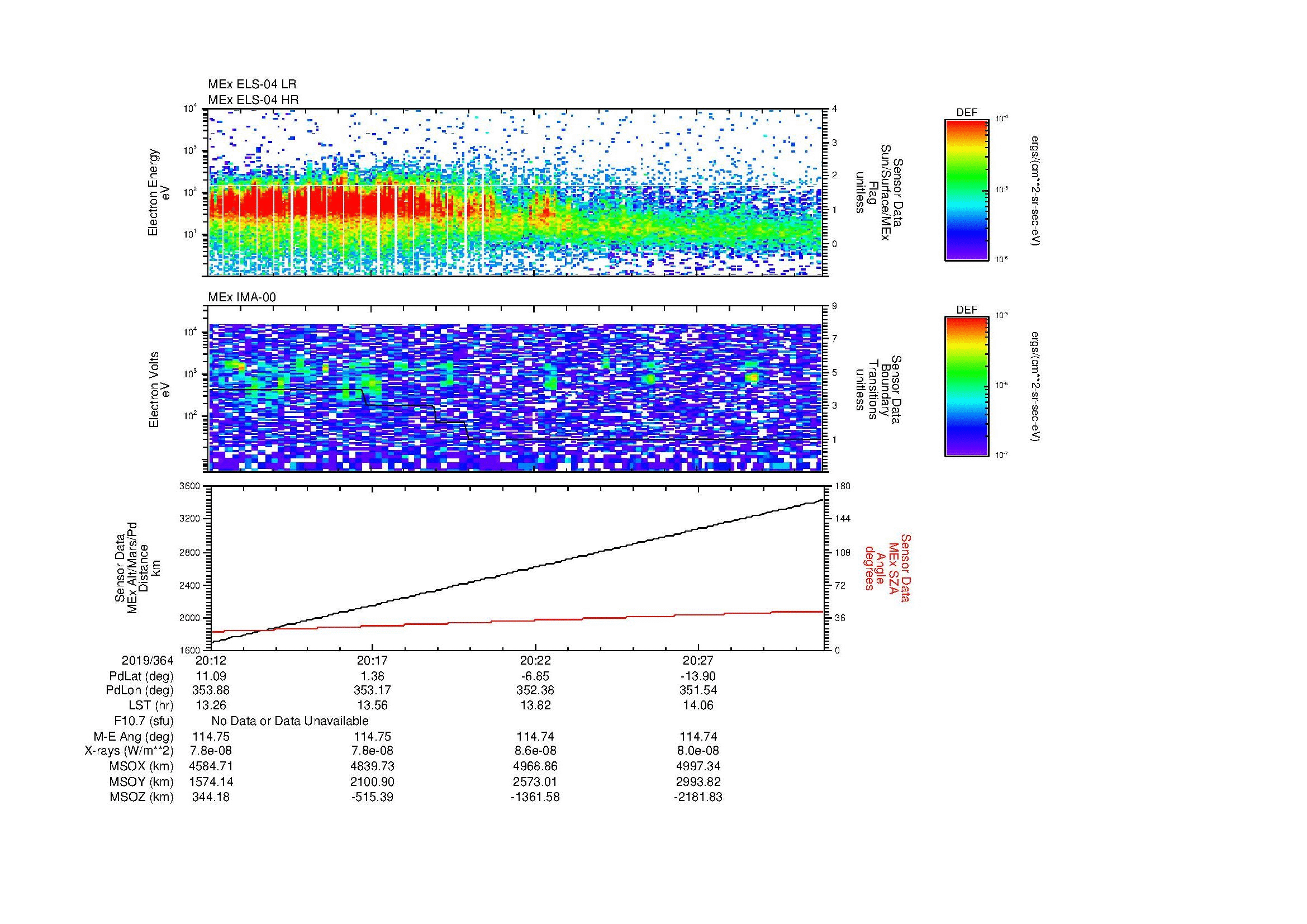 SurveyImages/MAVion_MExBS_2019364_2012_2019364_2031_C_Quicklook_ELS04_IMA00.gif