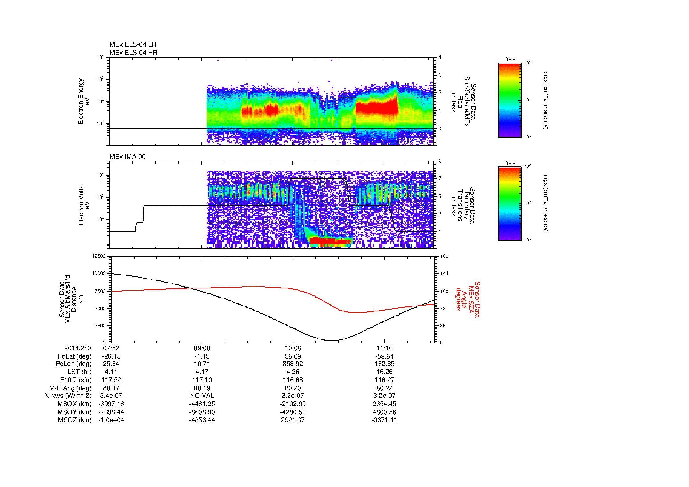 SurveyImages/MAVion_MExMPB_2014283_0752_2014283_1155_B_Quicklook_ELS04_IMA00.gif