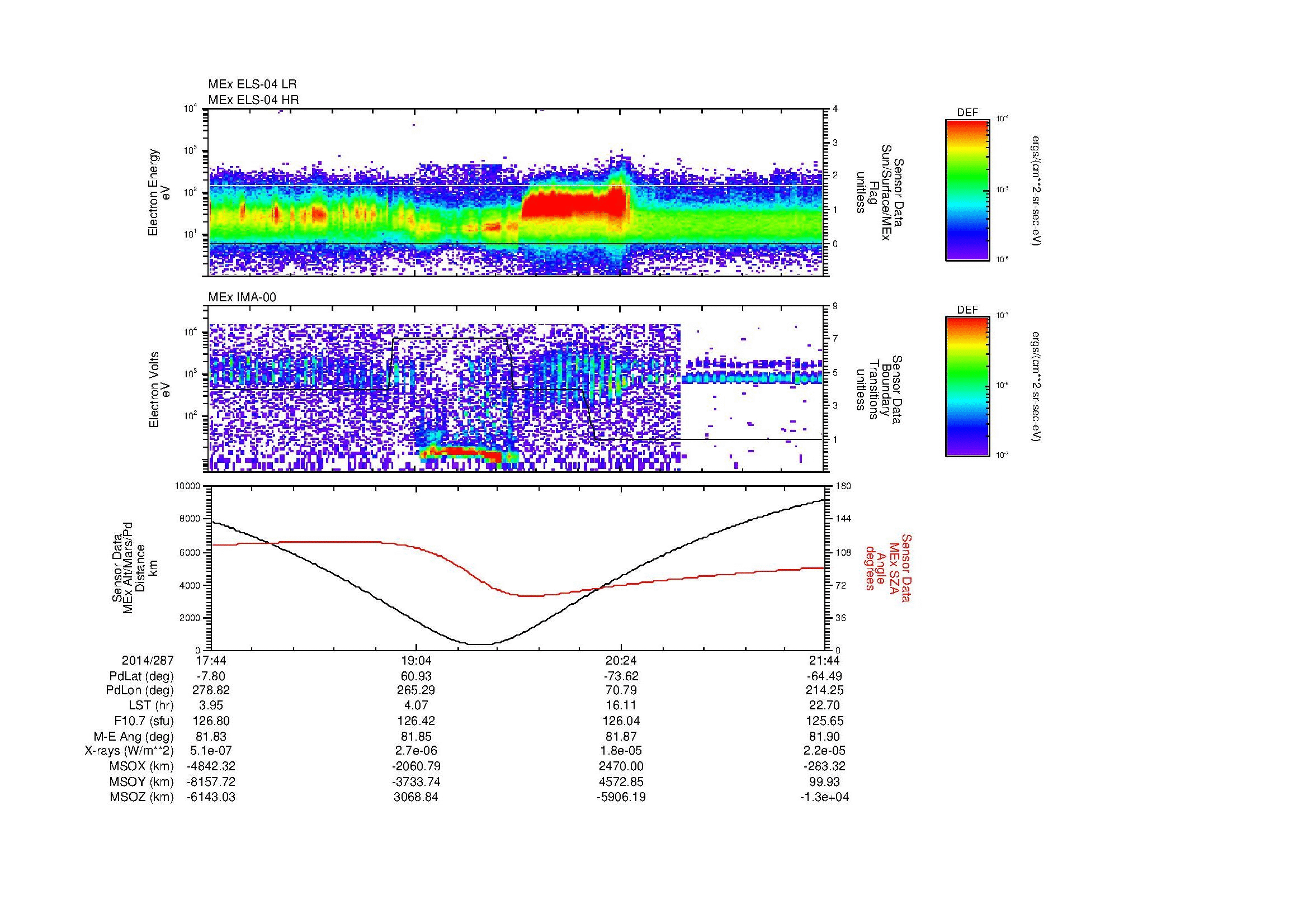 SurveyImages/MAVion_MExMPB_2014287_1744_2014287_2145_B_Quicklook_ELS04_IMA00.gif