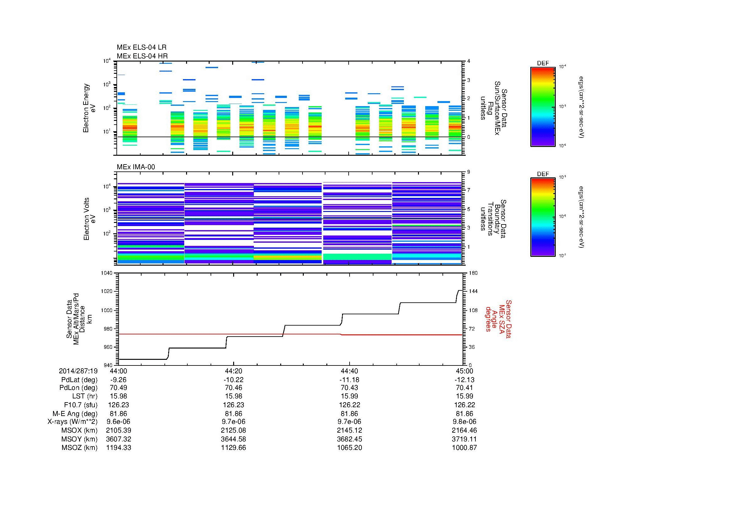SurveyImages/MAVion_MExMPB_2014287_1944_2014287_1945_C_Quicklook_ELS04_IMA00.gif