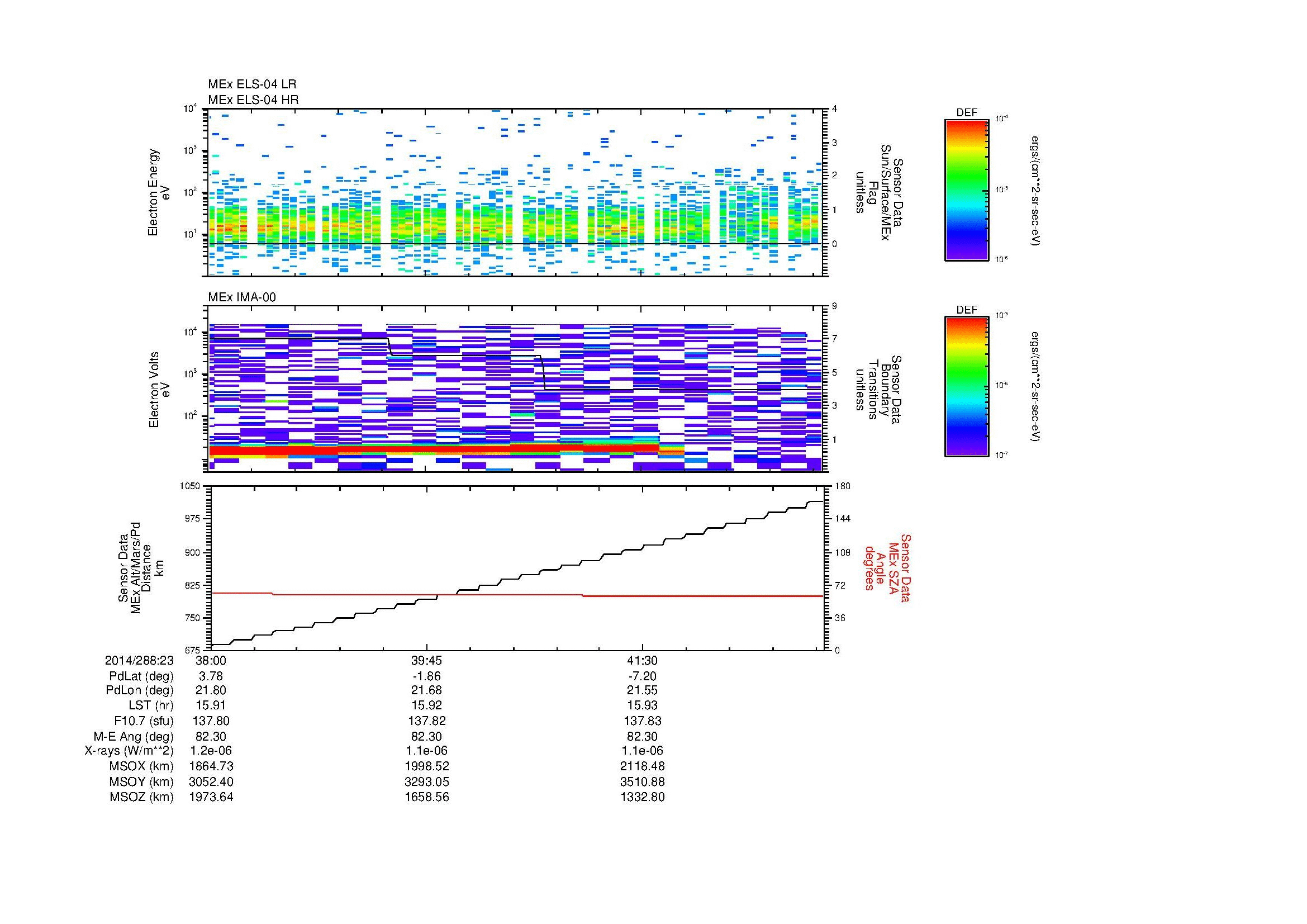 SurveyImages/MAVion_MExMPB_2014288_2338_2014288_2343_C_Quicklook_ELS04_IMA00.gif