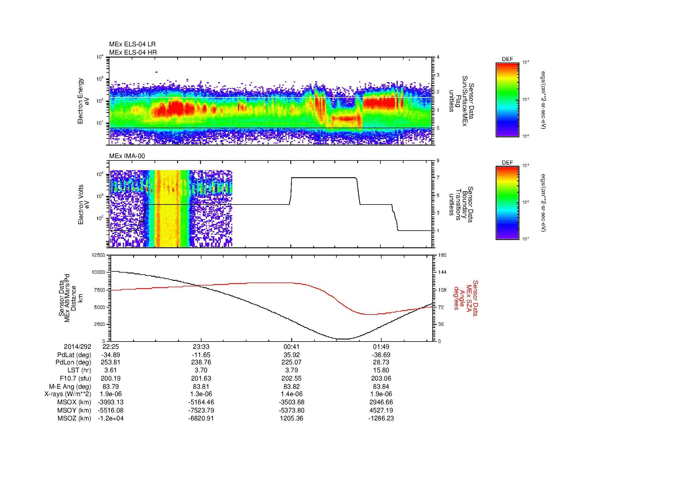 SurveyImages/MAVion_MExMPB_2014292_2225_2014293_0229_B_Quicklook_ELS04_IMA00.gif