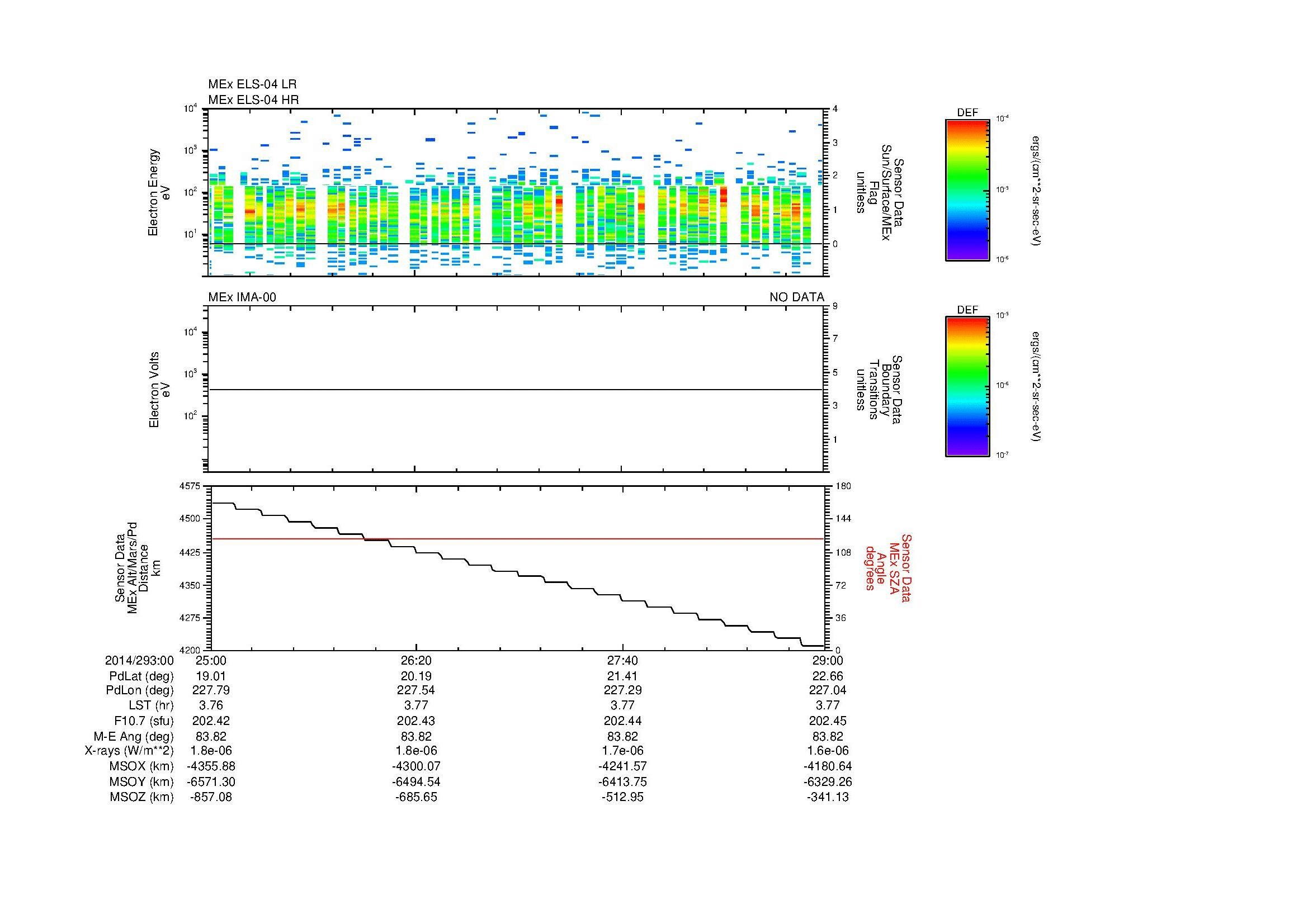 SurveyImages/MAVion_MExMPB_2014293_0025_2014293_0029_C_Quicklook_ELS04_IMA00.gif