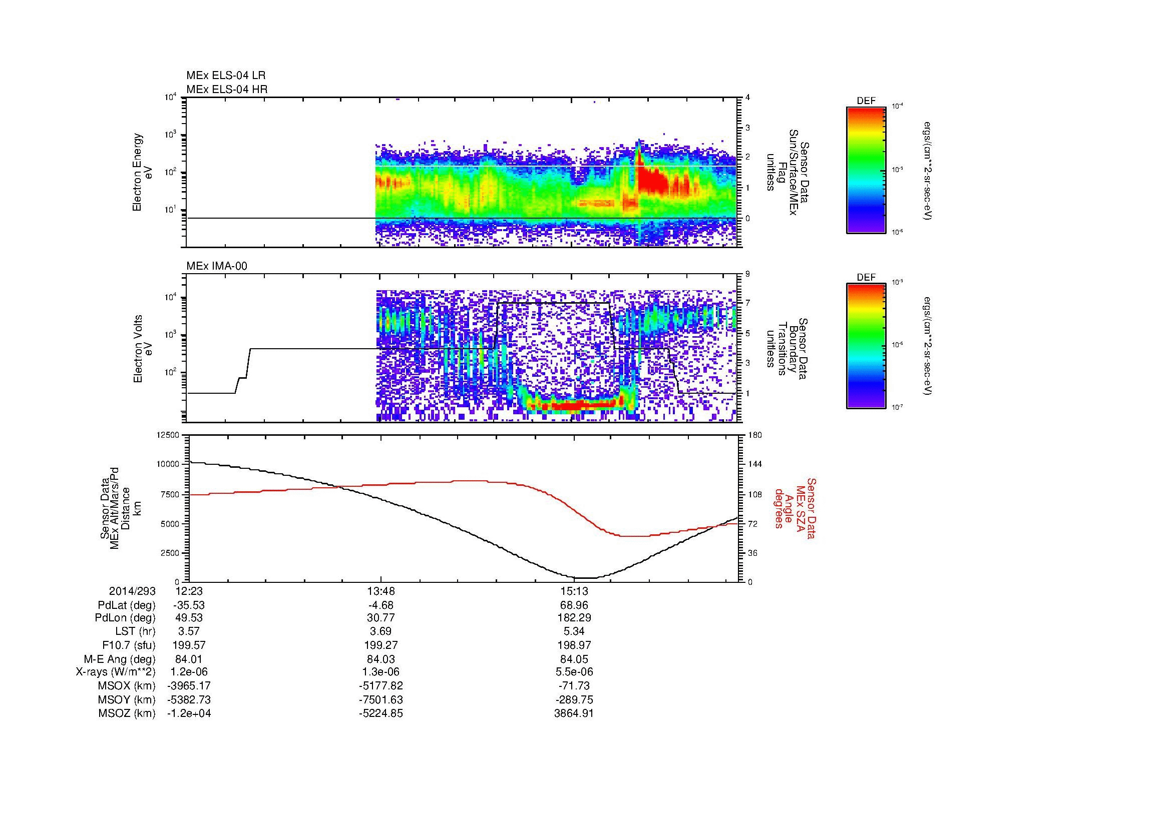 SurveyImages/MAVion_MExMPB_2014293_1223_2014293_1628_B_Quicklook_ELS04_IMA00.gif