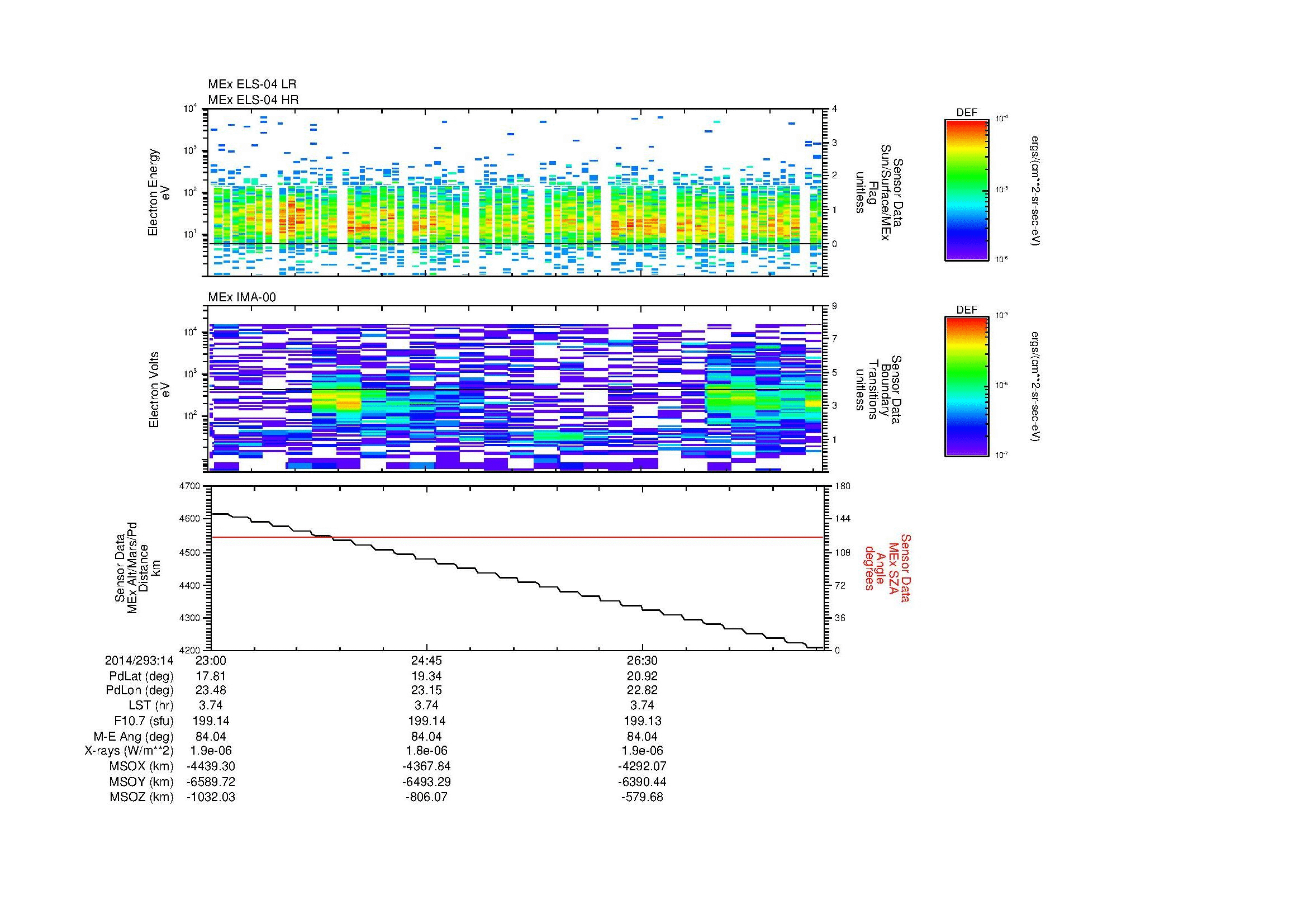 SurveyImages/MAVion_MExMPB_2014293_1423_2014293_1428_C_Quicklook_ELS04_IMA00.gif