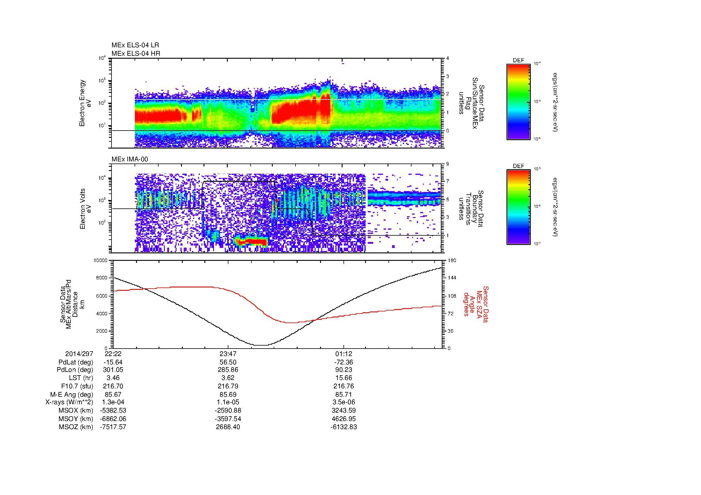 SurveyImages/MAVion_MExMPB_2014297_2222_2014298_0227_B_Quicklook_ELS04_IMA00.gif