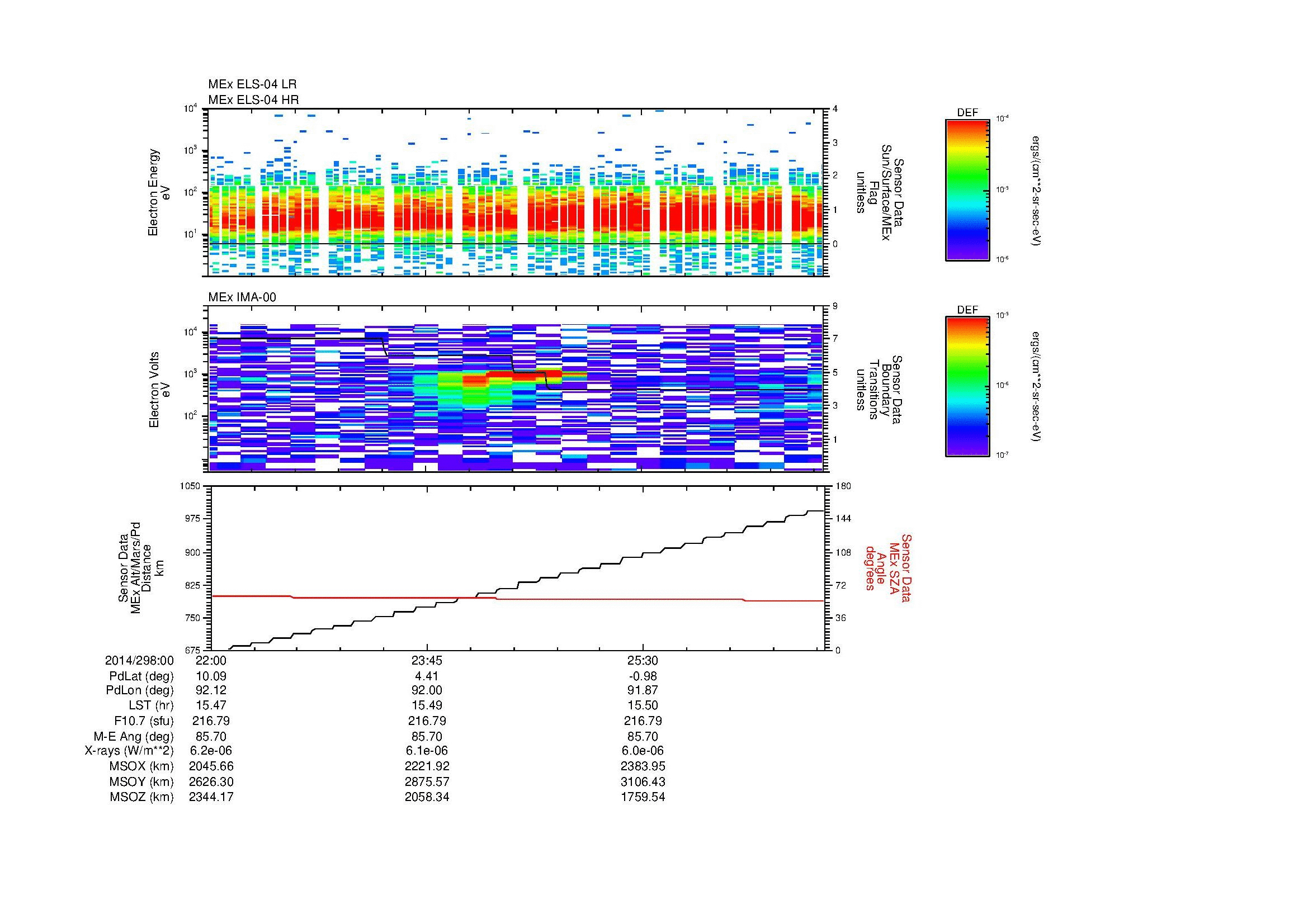SurveyImages/MAVion_MExMPB_2014298_0022_2014298_0027_C_Quicklook_ELS04_IMA00.gif