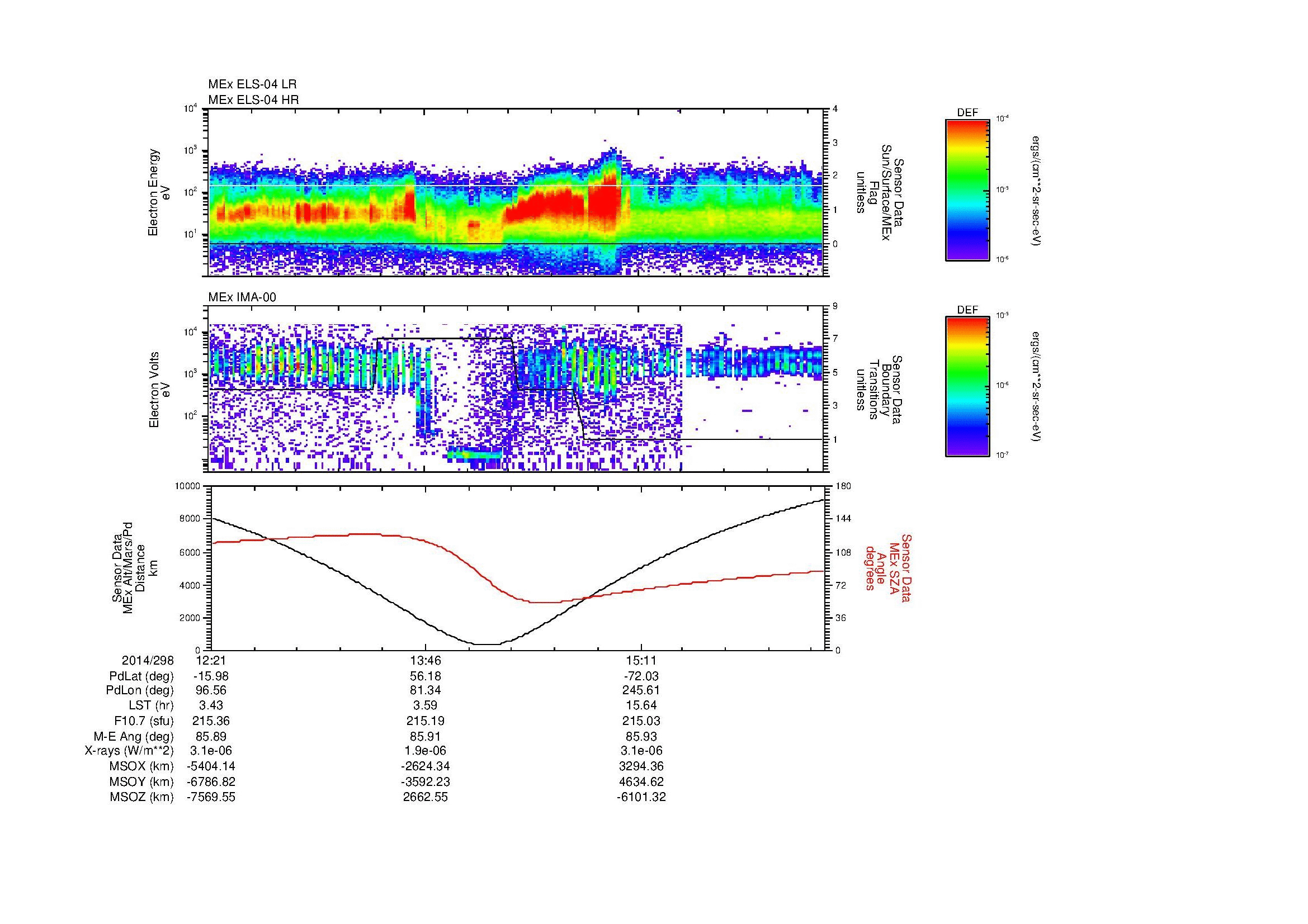 SurveyImages/MAVion_MExMPB_2014298_1221_2014298_1626_B_Quicklook_ELS04_IMA00.gif