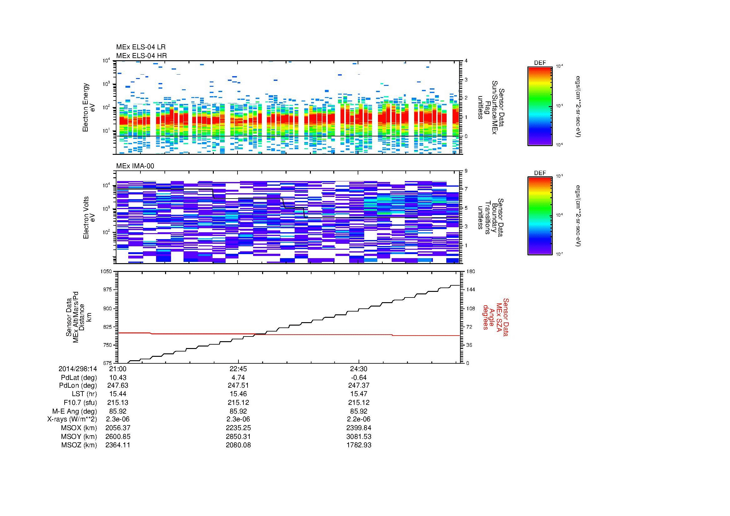 SurveyImages/MAVion_MExMPB_2014298_1421_2014298_1426_C_Quicklook_ELS04_IMA00.gif