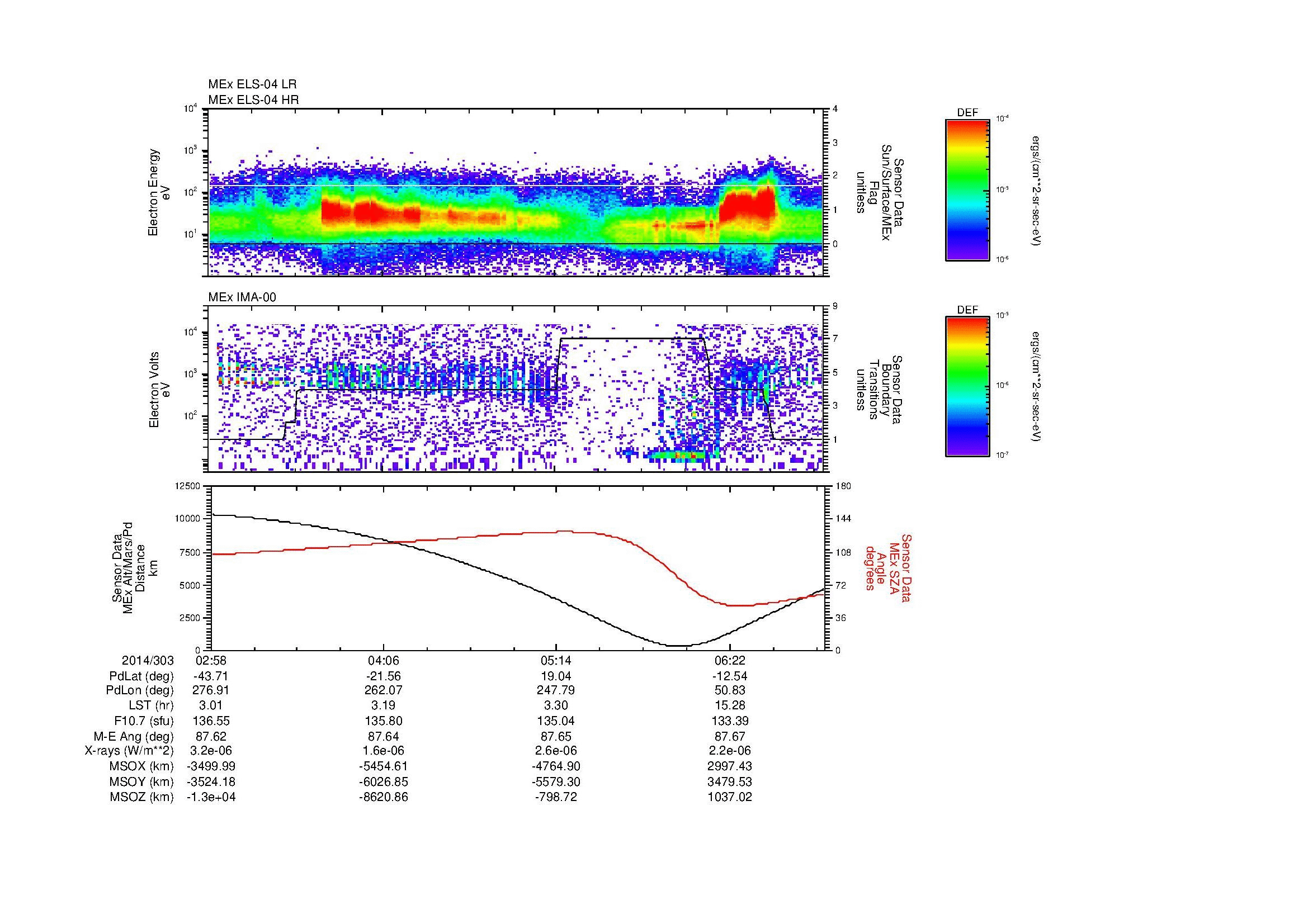 SurveyImages/MAVion_MExMPB_2014303_0258_2014303_0701_B_Quicklook_ELS04_IMA00.gif