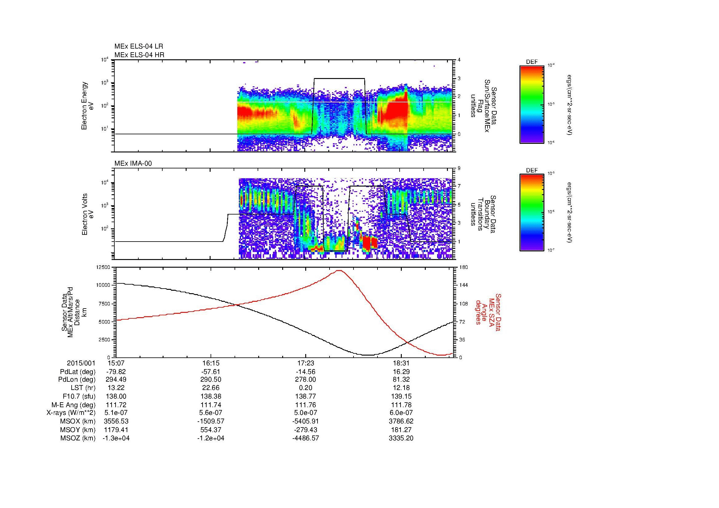 SurveyImages/MAVion_MExMPB_2015001_1507_2015001_1910_B_Quicklook_ELS04_IMA00.gif
