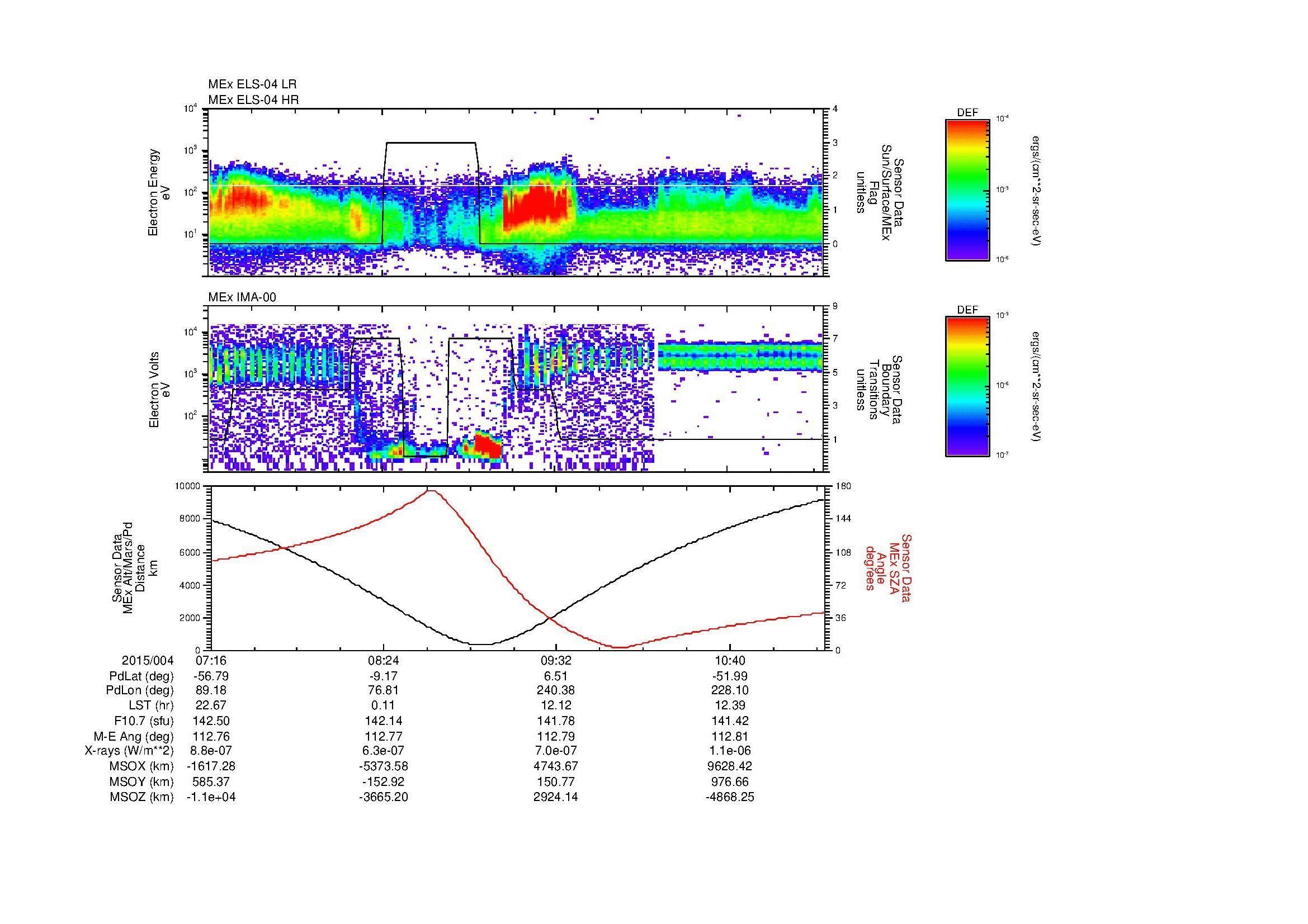 SurveyImages/MAVion_MExMPB_2015004_0716_2015004_1119_B_Quicklook_ELS04_IMA00.gif