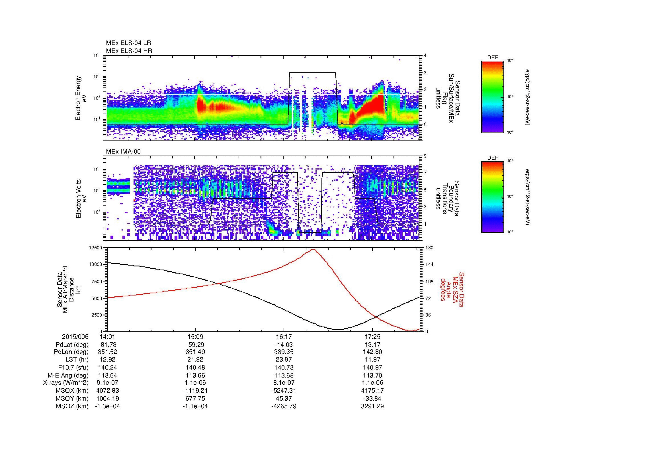 SurveyImages/MAVion_MExMPB_2015006_1401_2015006_1803_B_Quicklook_ELS04_IMA00.gif