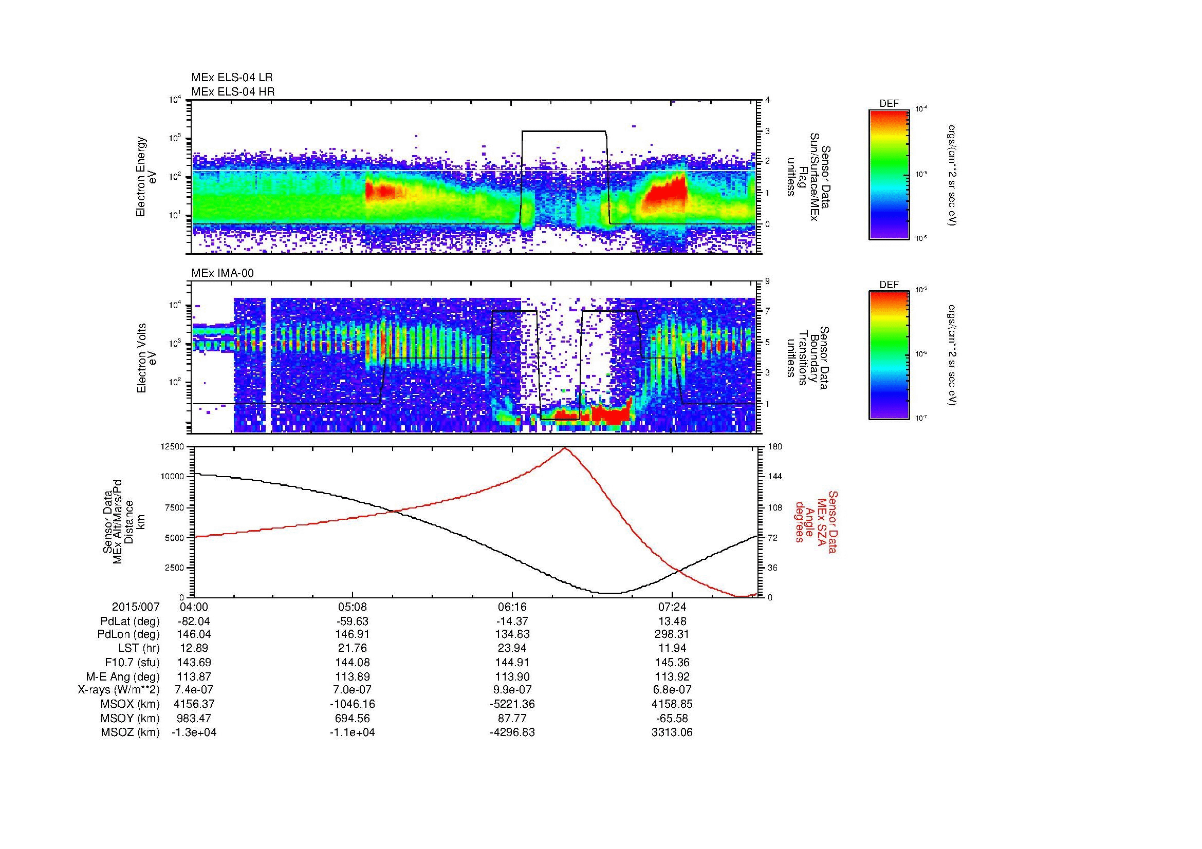 SurveyImages/MAVion_MExMPB_2015007_0400_2015007_0802_B_Quicklook_ELS04_IMA00.gif
