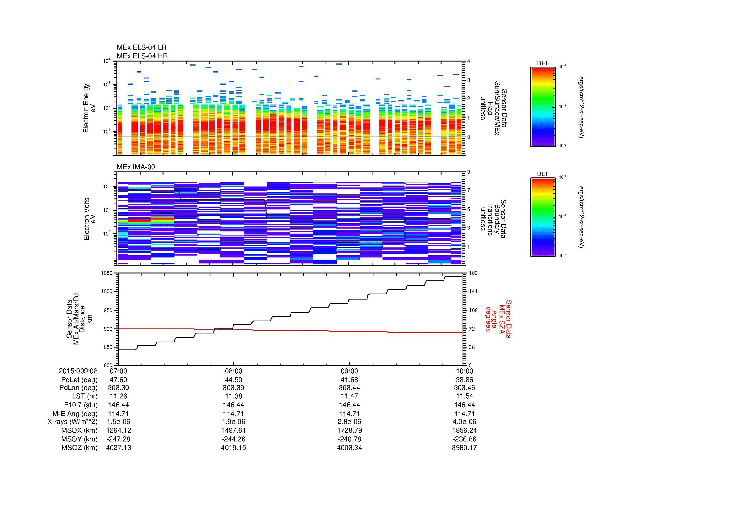 SurveyImages/MAVion_MExMPB_2015009_0807_2015009_0810_C_Quicklook_ELS04_IMA00.gif