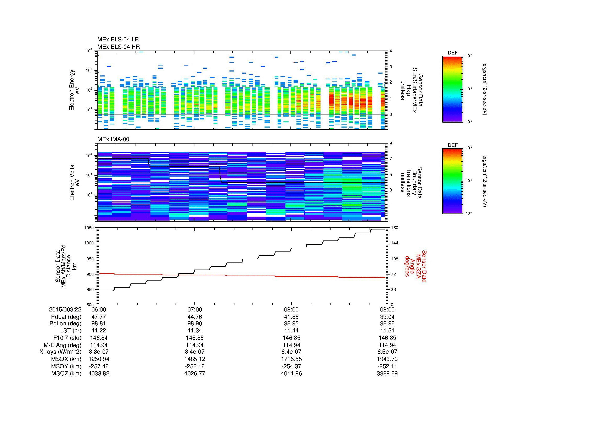 SurveyImages/MAVion_MExMPB_2015009_2206_2015009_2209_C_Quicklook_ELS04_IMA00.gif