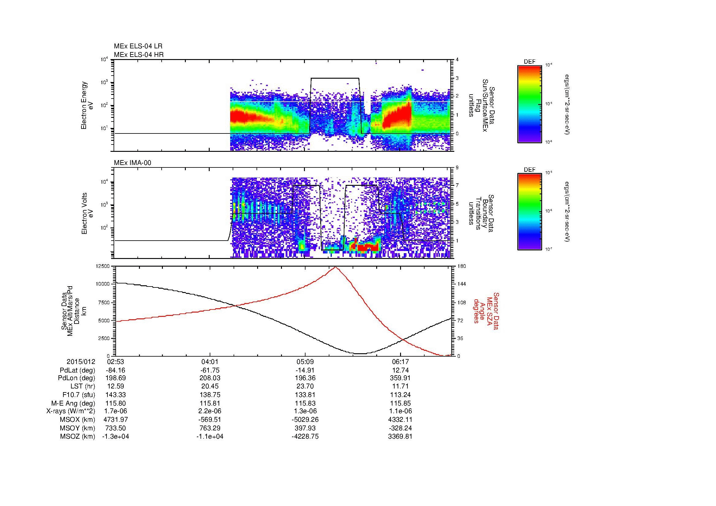 SurveyImages/MAVion_MExMPB_2015012_0253_2015012_0655_B_Quicklook_ELS04_IMA00.gif