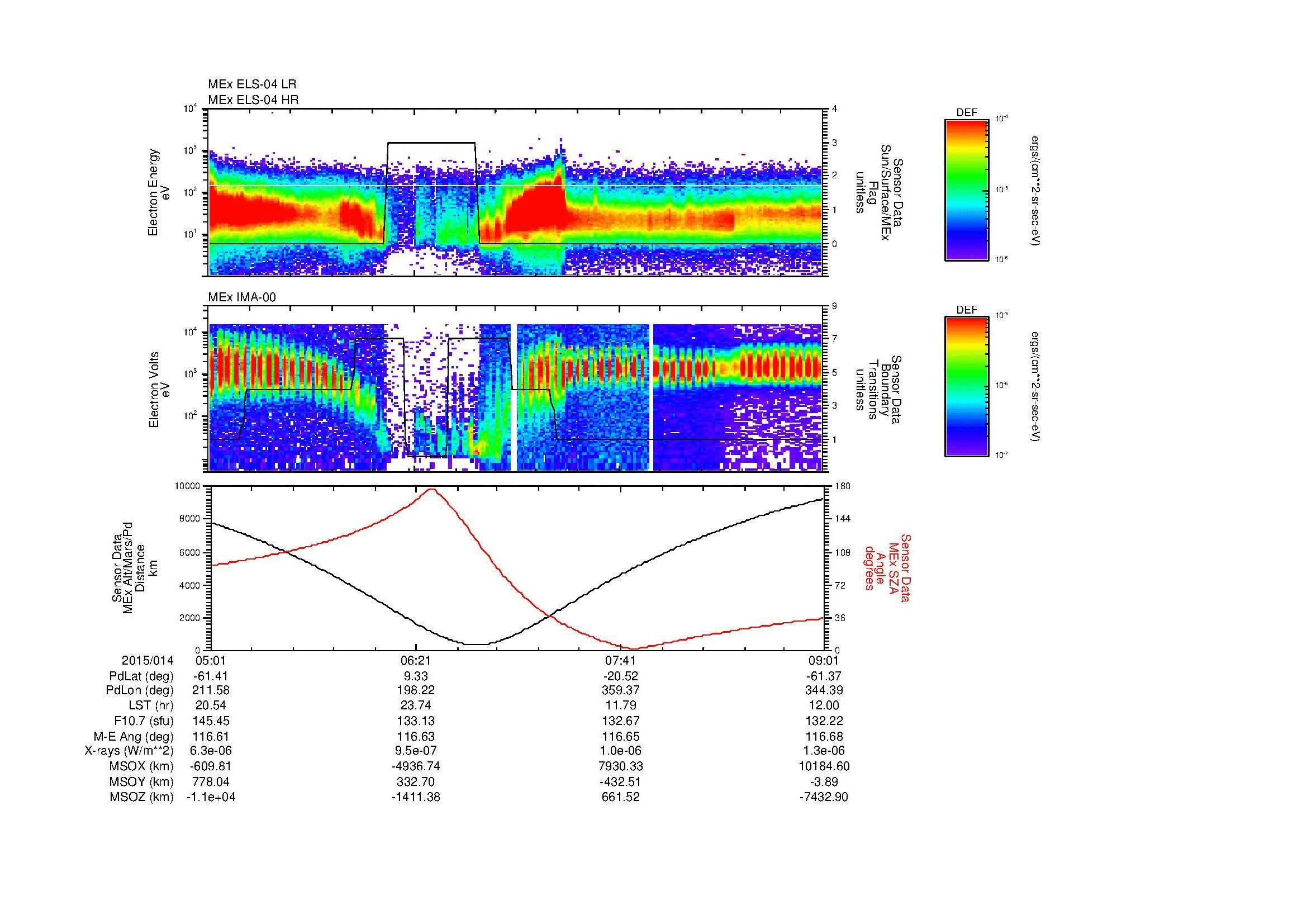 SurveyImages/MAVion_MExMPB_2015014_0501_2015014_0902_B_Quicklook_ELS04_IMA00.gif