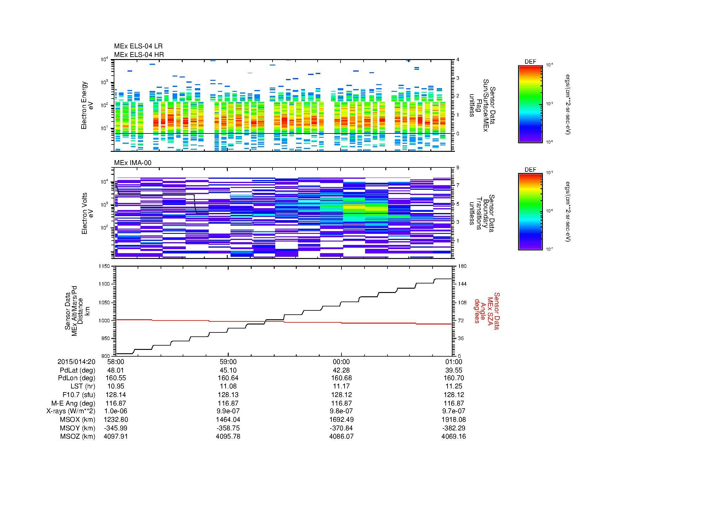 SurveyImages/MAVion_MExMPB_2015014_2058_2015014_2101_C_Quicklook_ELS04_IMA00.gif