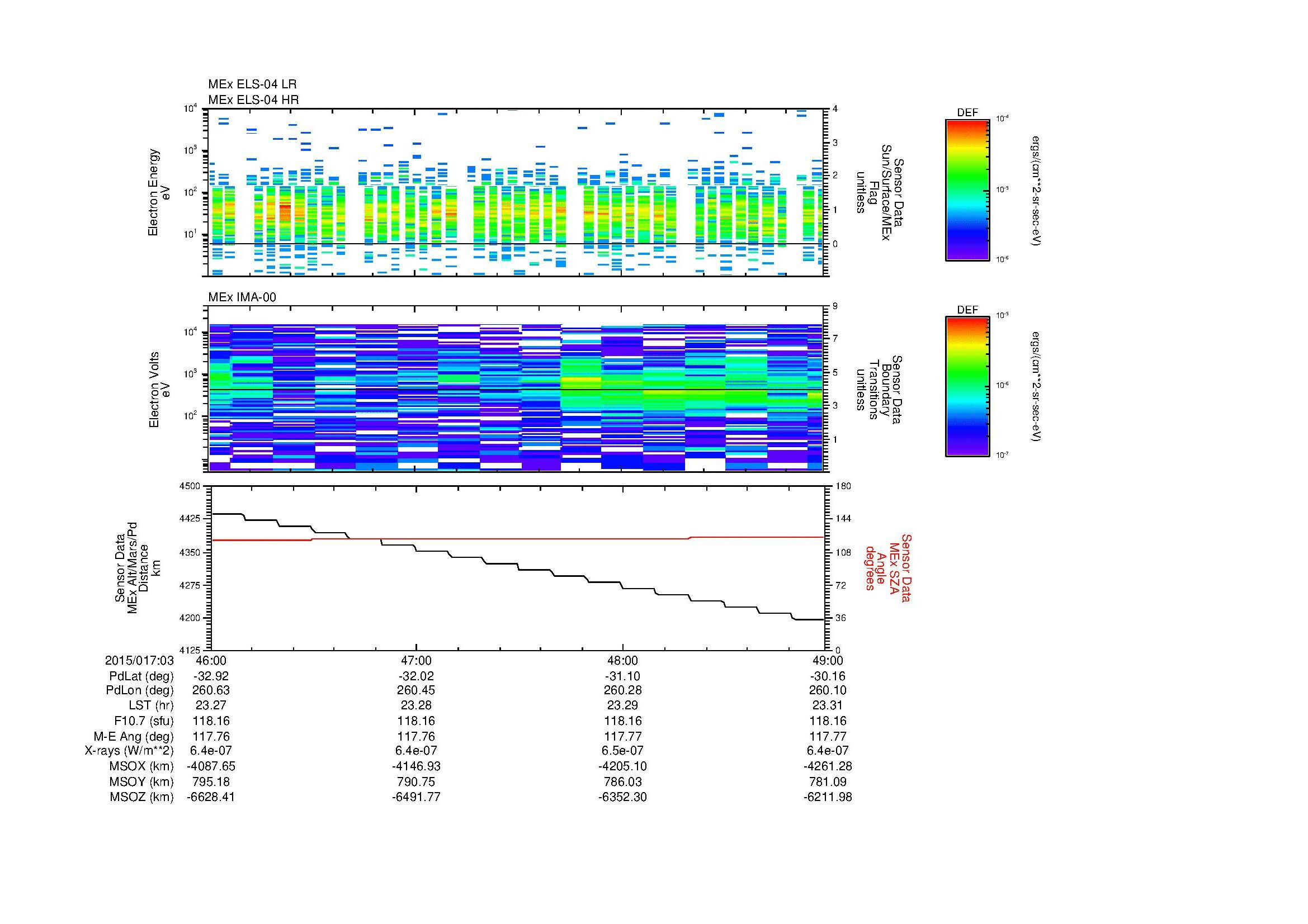 SurveyImages/MAVion_MExMPB_2015017_0346_2015017_0349_C_Quicklook_ELS04_IMA00.gif