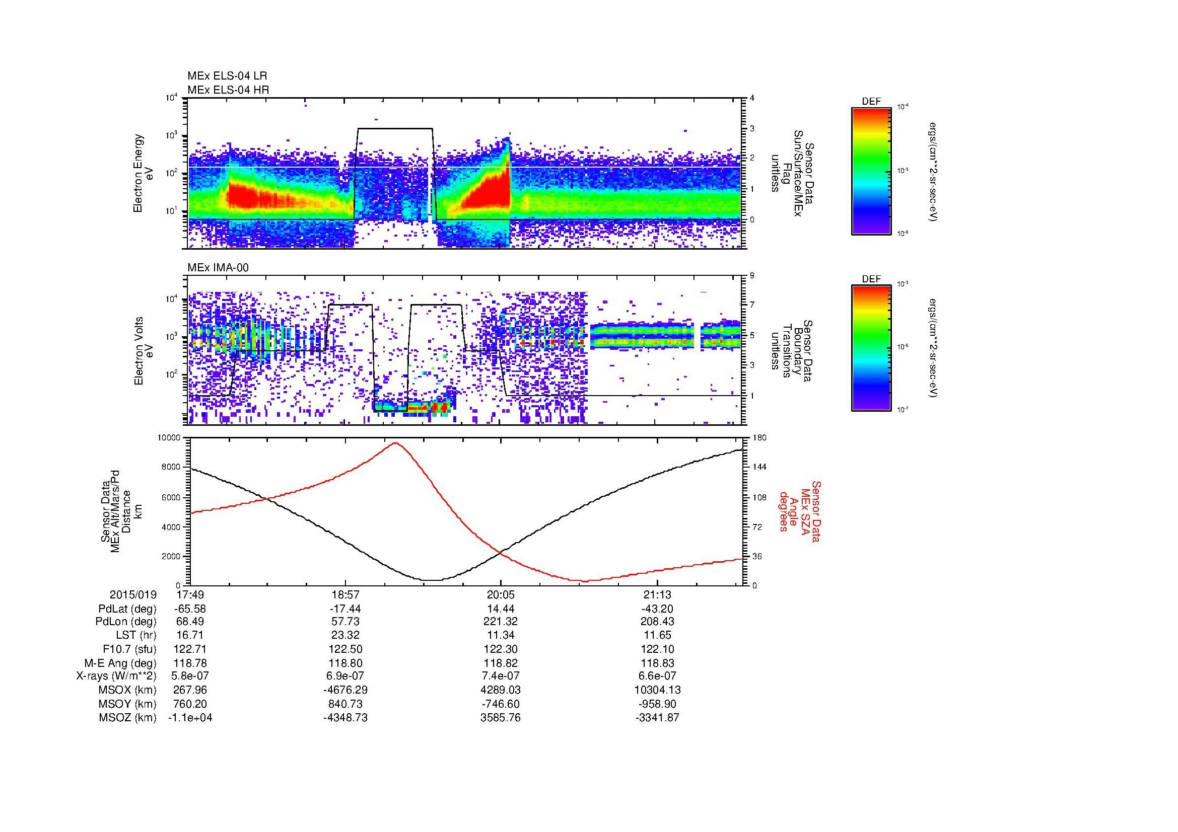 SurveyImages/MAVion_MExMPB_2015019_1749_2015019_2152_B_Quicklook_ELS04_IMA00.gif