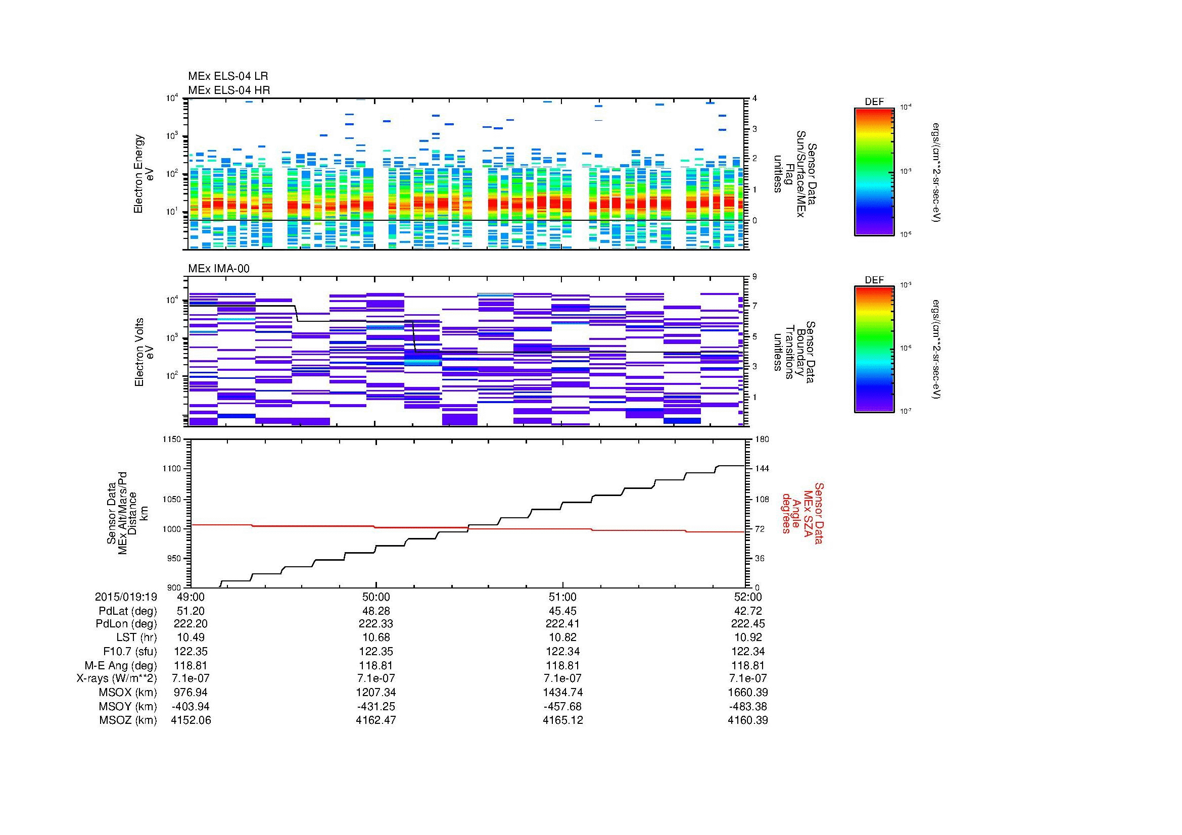 SurveyImages/MAVion_MExMPB_2015019_1949_2015019_1952_C_Quicklook_ELS04_IMA00.gif