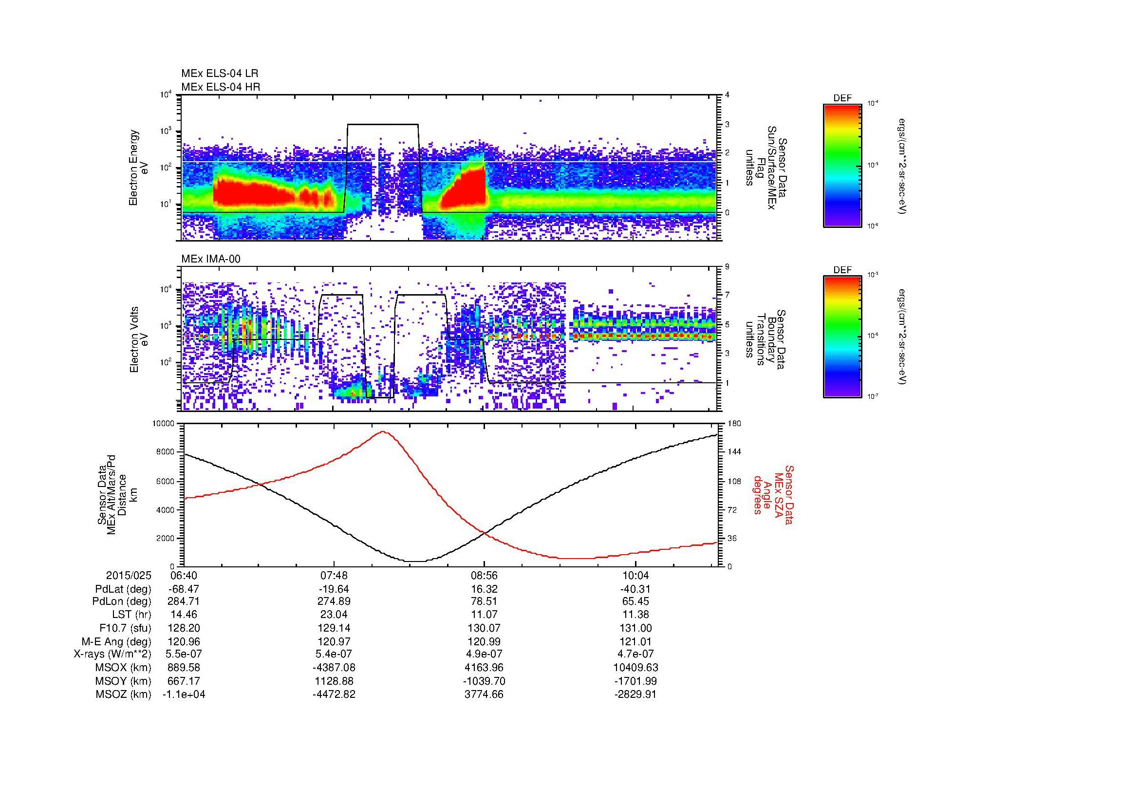 SurveyImages/MAVion_MExMPB_2015025_0640_2015025_1043_B_Quicklook_ELS04_IMA00.gif