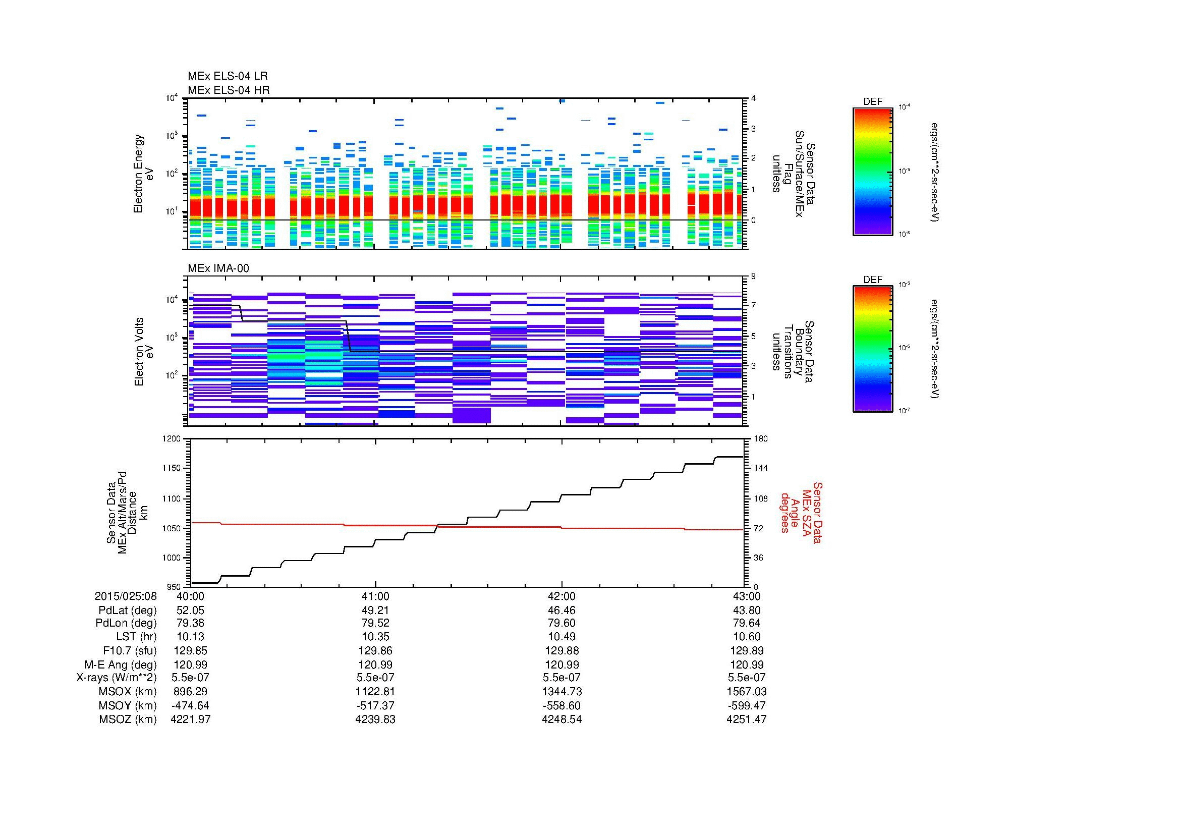SurveyImages/MAVion_MExMPB_2015025_0840_2015025_0843_C_Quicklook_ELS04_IMA00.gif