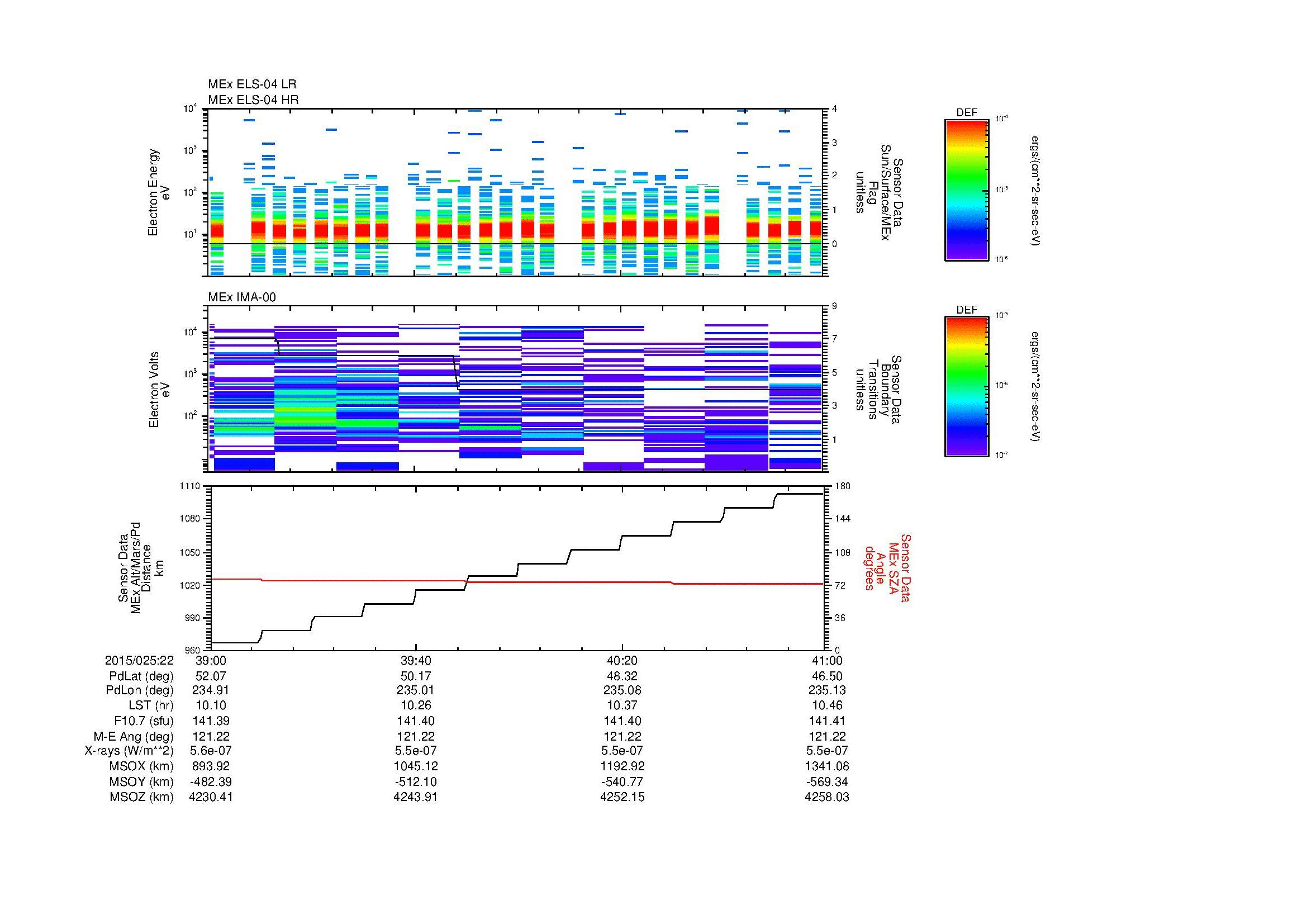 SurveyImages/MAVion_MExMPB_2015025_2239_2015025_2241_C_Quicklook_ELS04_IMA00.gif