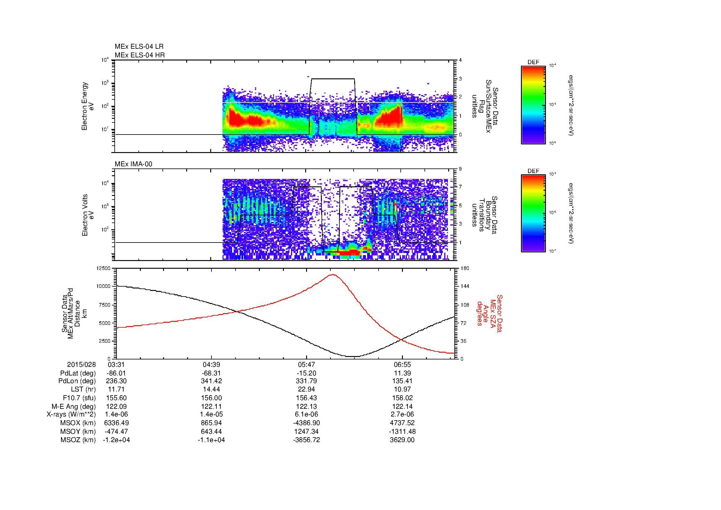 SurveyImages/MAVion_MExMPB_2015028_0331_2015028_0734_B_Quicklook_ELS04_IMA00.gif