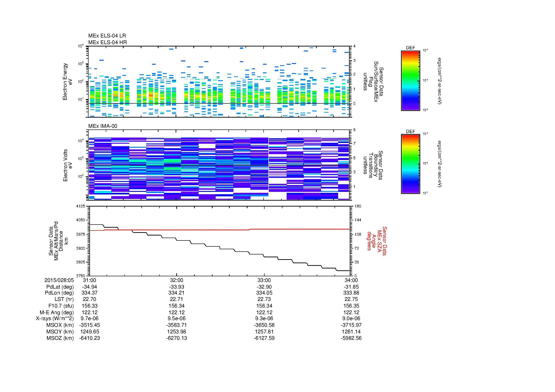 SurveyImages/MAVion_MExMPB_2015028_0531_2015028_0534_C_Quicklook_ELS04_IMA00.gif