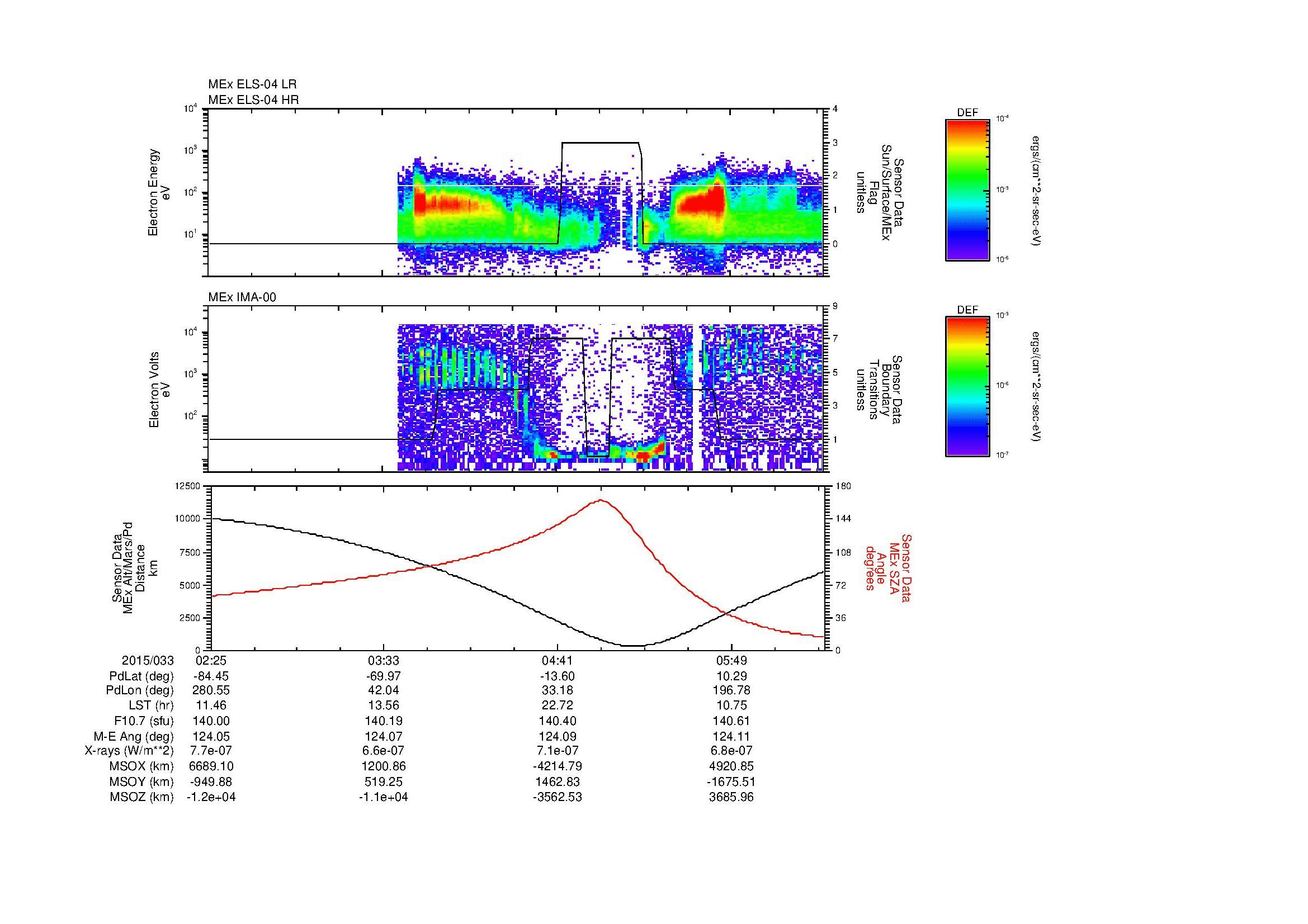 SurveyImages/MAVion_MExMPB_2015033_0225_2015033_0627_B_Quicklook_ELS04_IMA00.gif