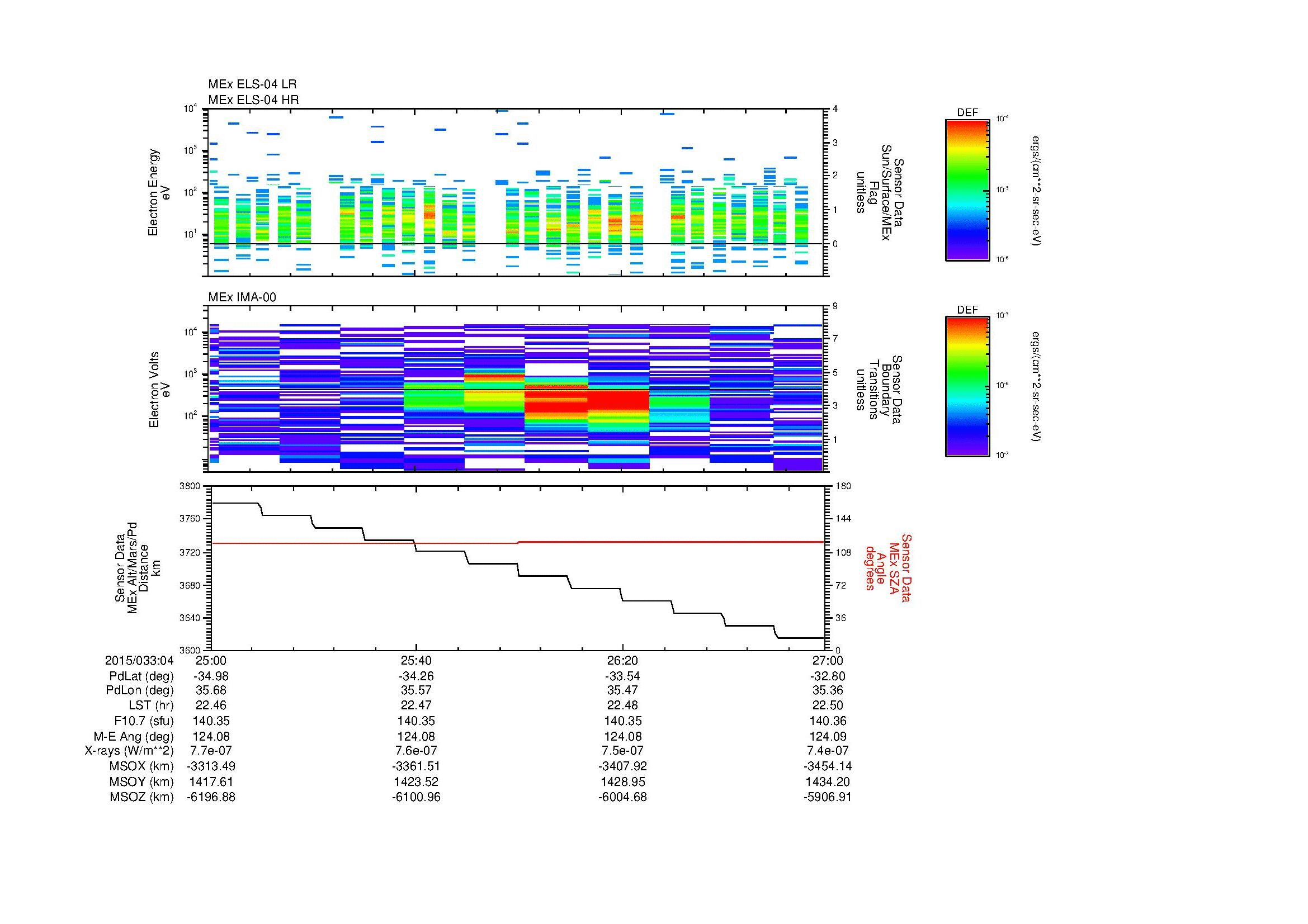 SurveyImages/MAVion_MExMPB_2015033_0425_2015033_0427_C_Quicklook_ELS04_IMA00.gif